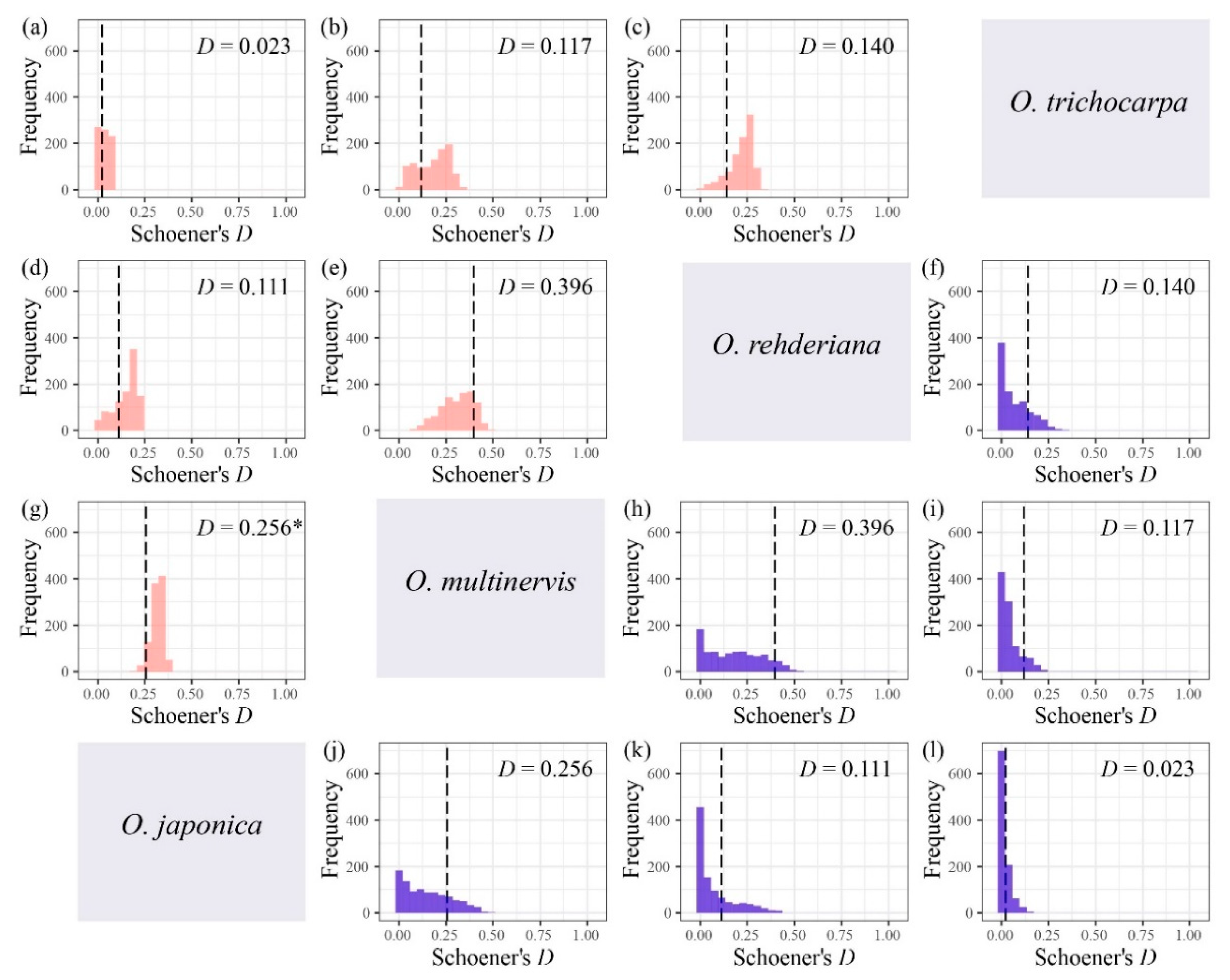 Forests 12 01366 g005