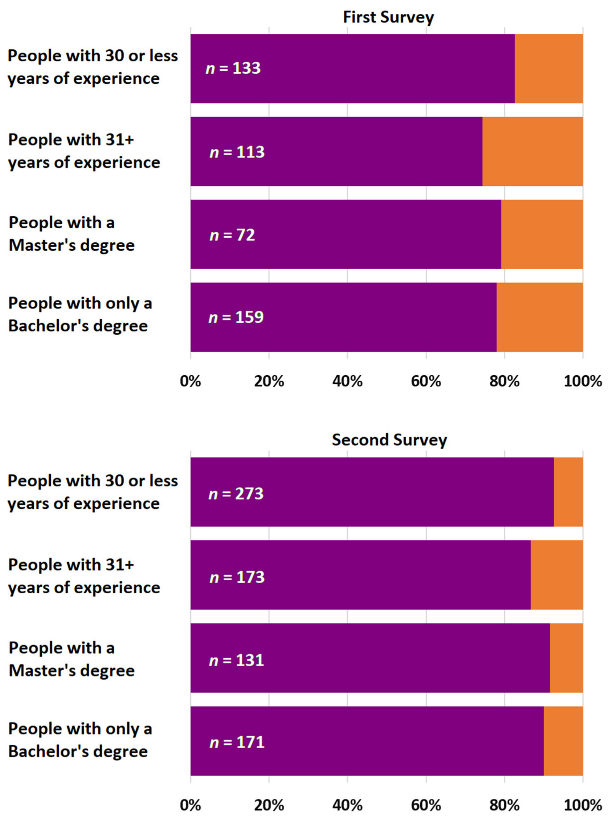 Forests 12 01367 g003