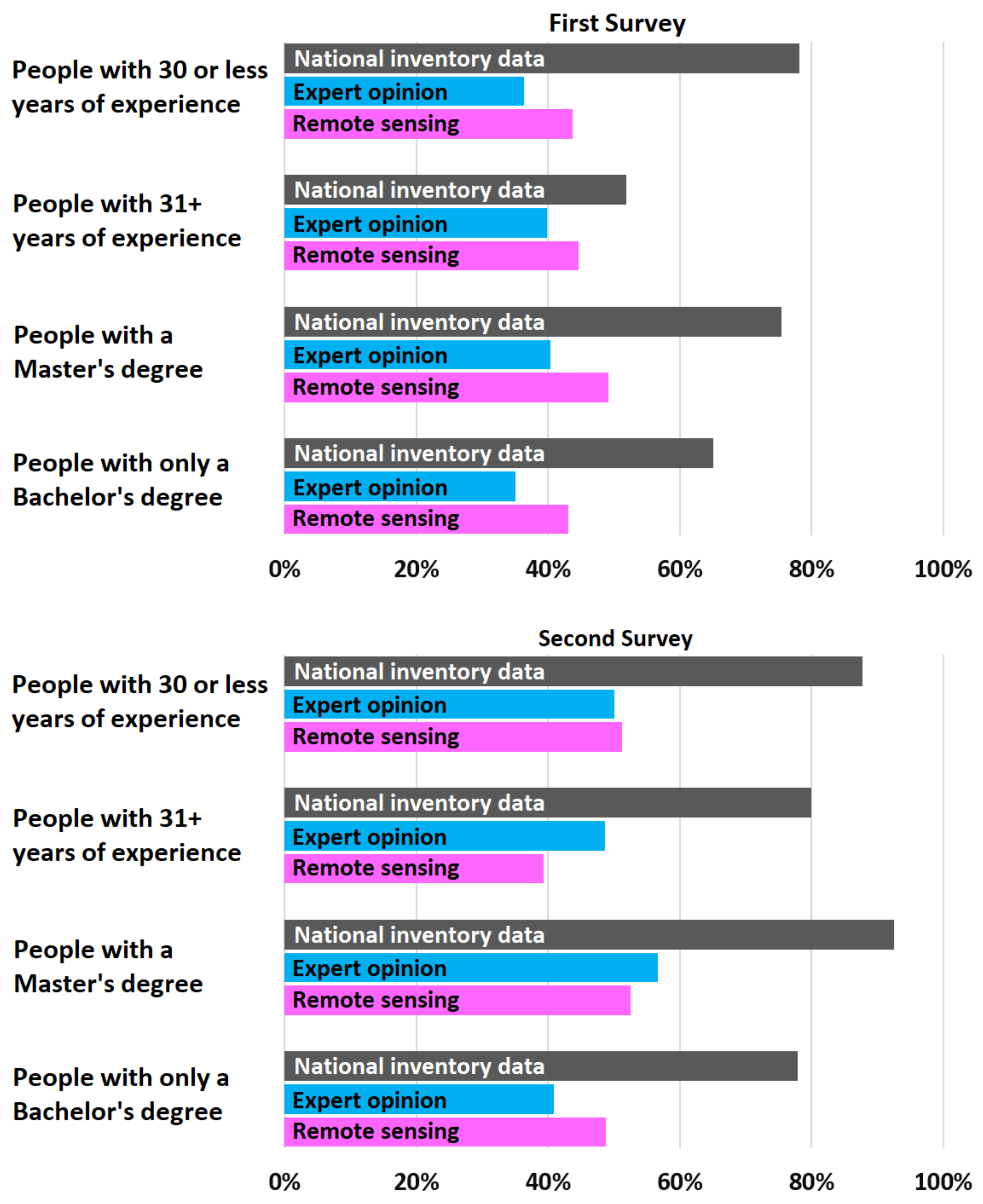 Forests 12 01367 g004