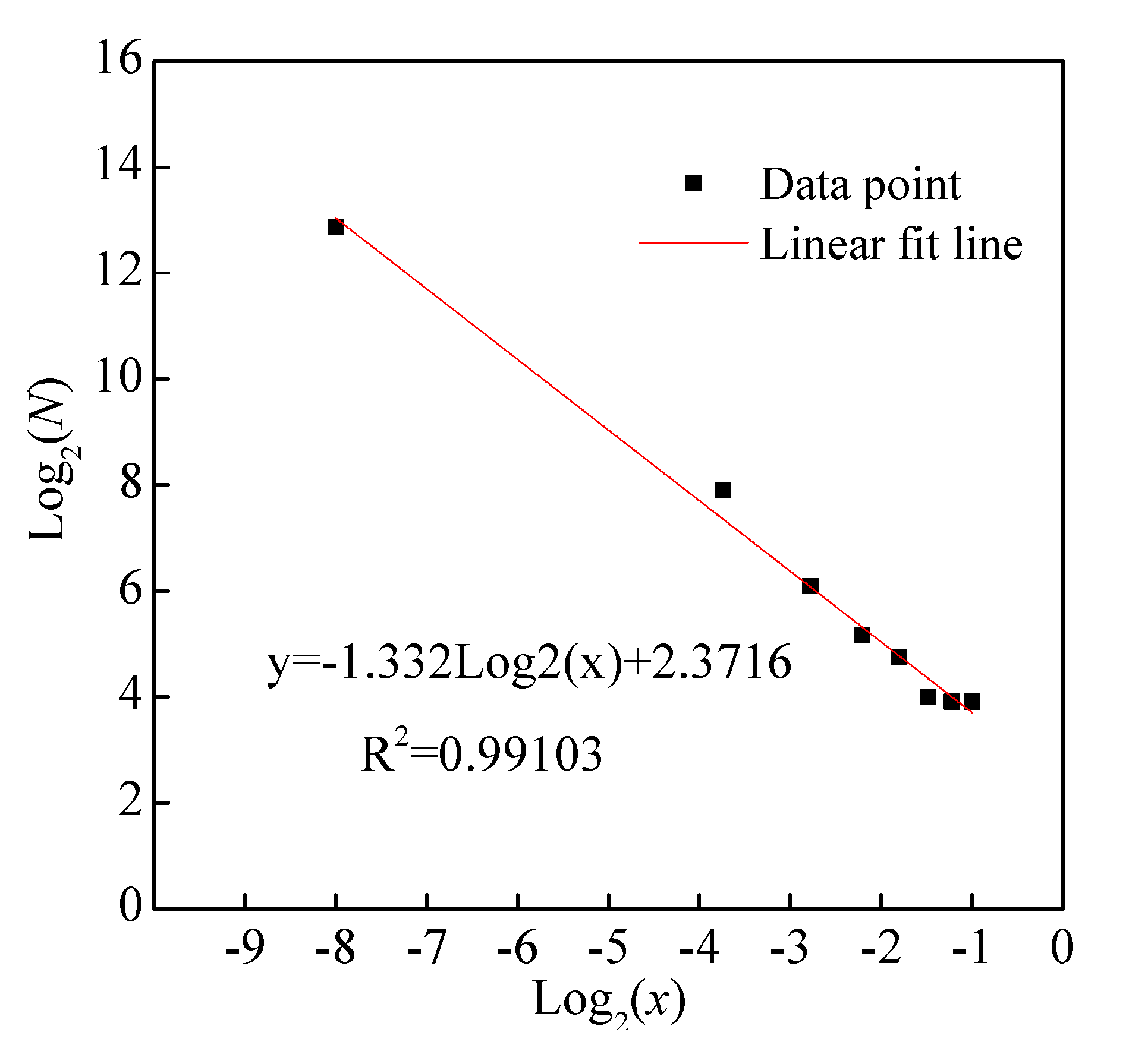 Forests 12 01369 g004