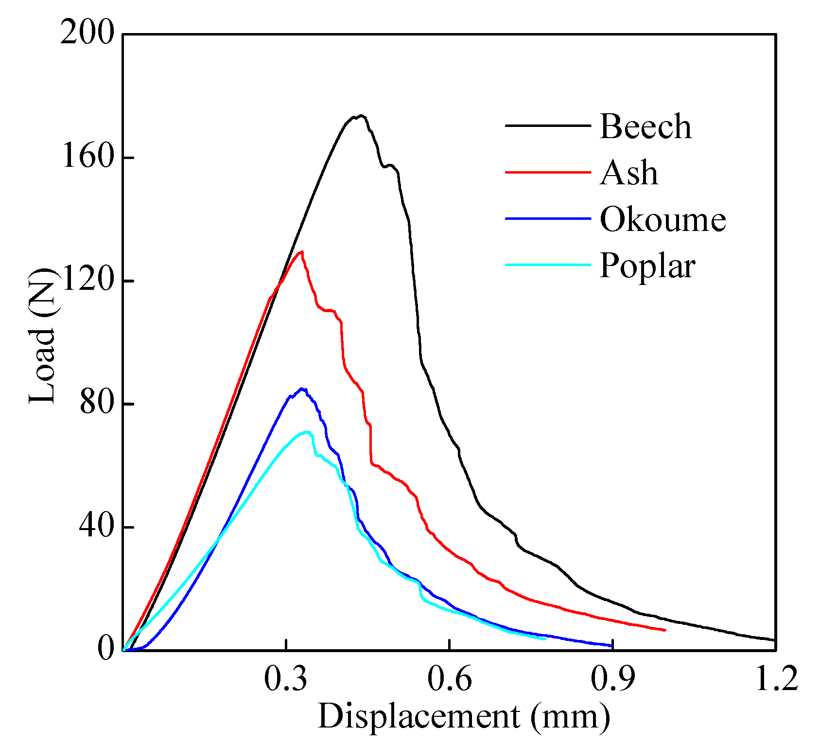 Forests 12 01369 g005