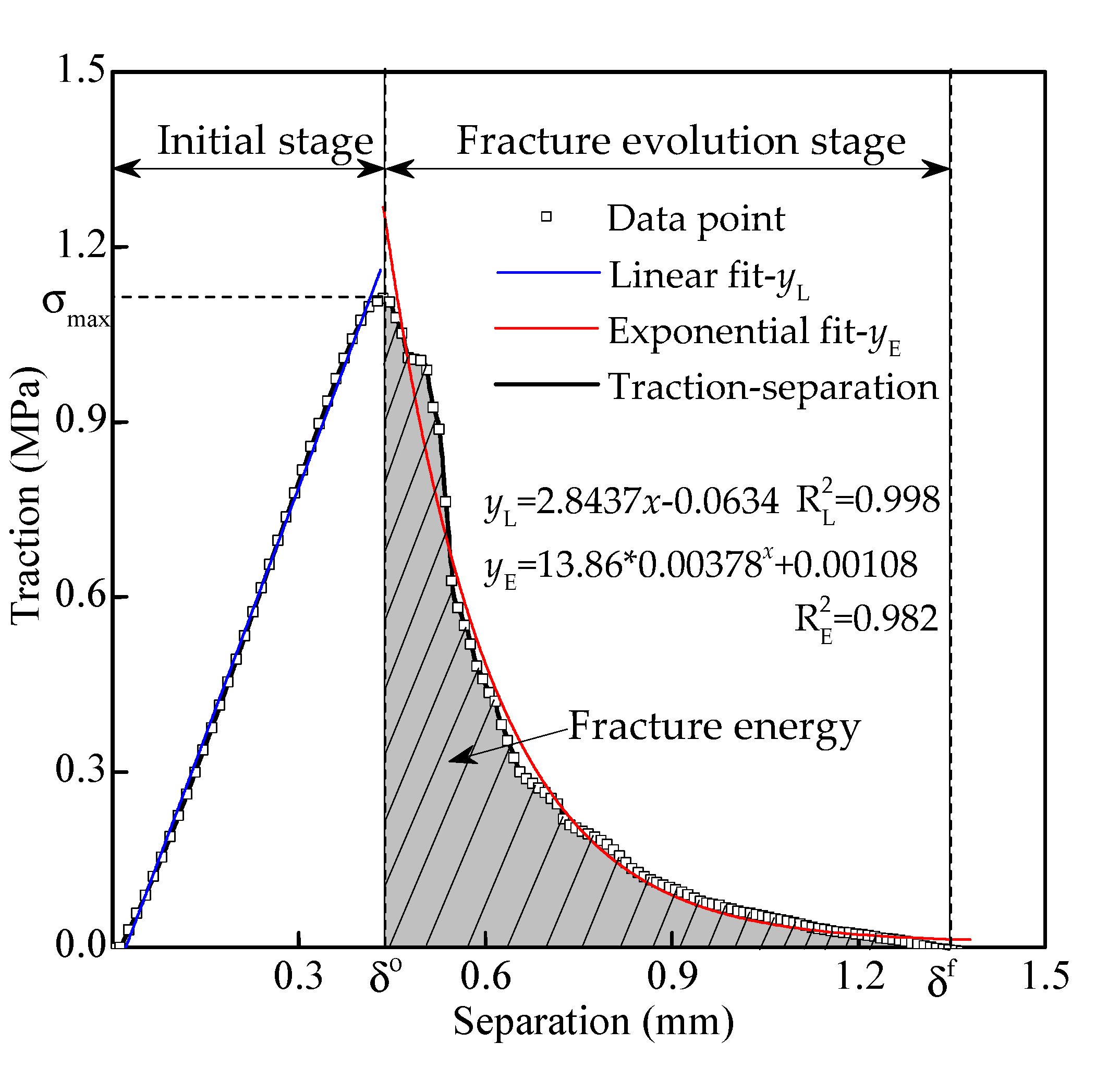 Forests 12 01369 g006