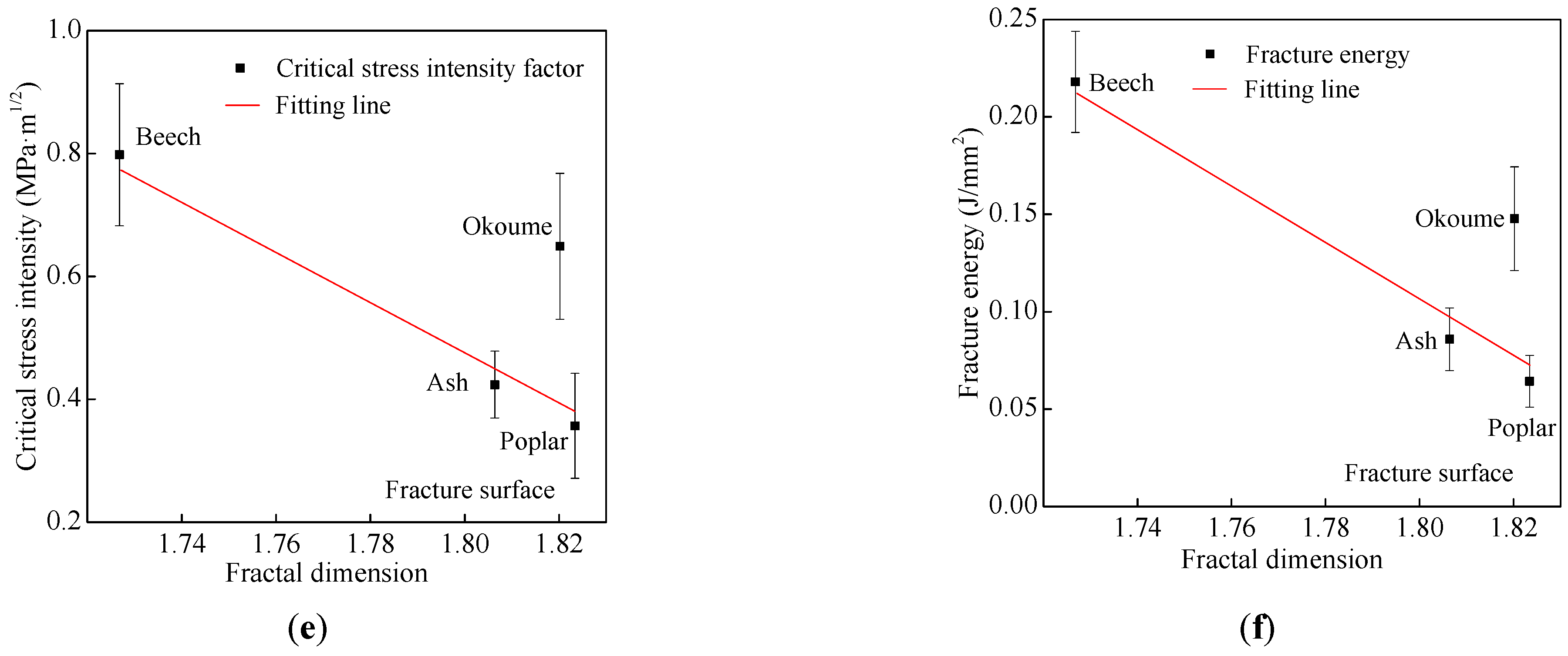 Forests 12 01369 g008b