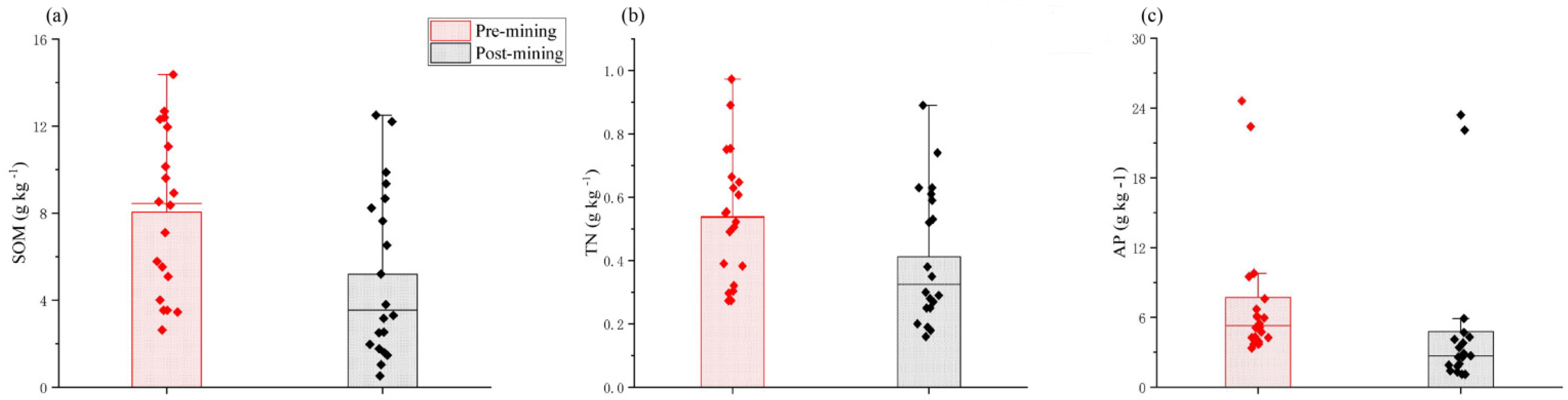Forests 12 01370 g002 550