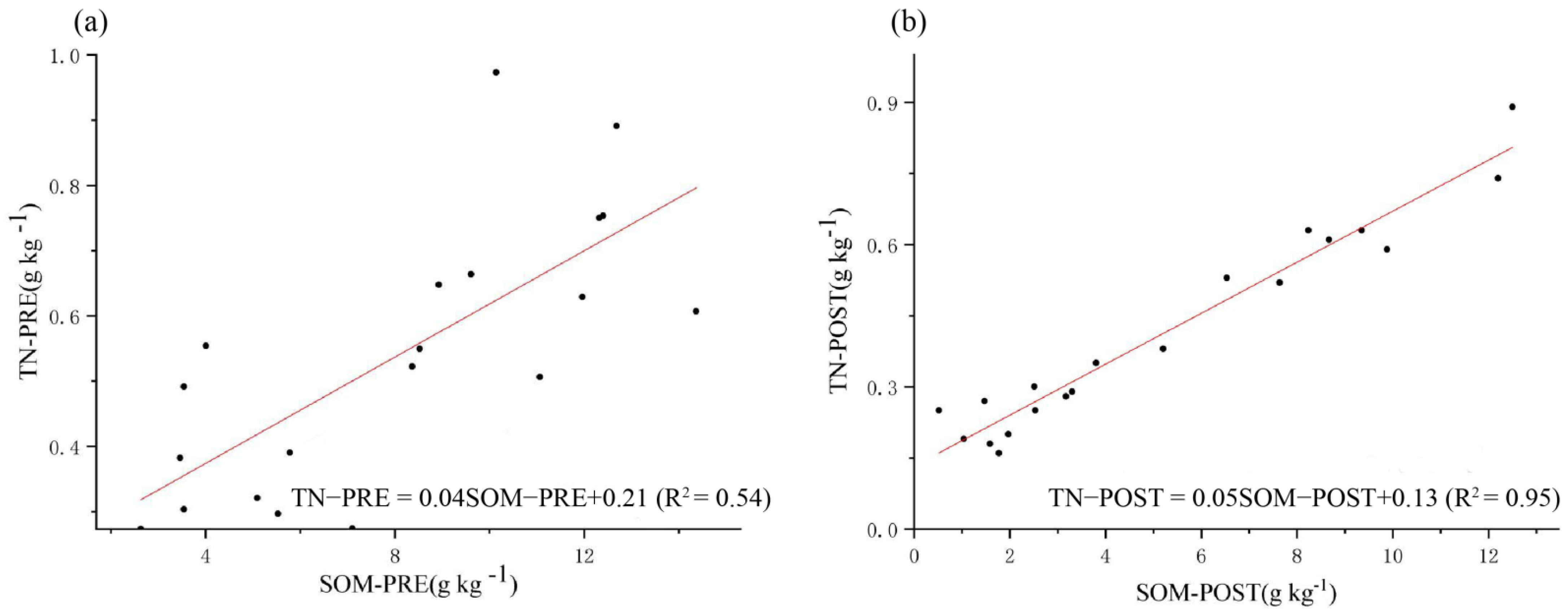 Forests 12 01370 g003 550