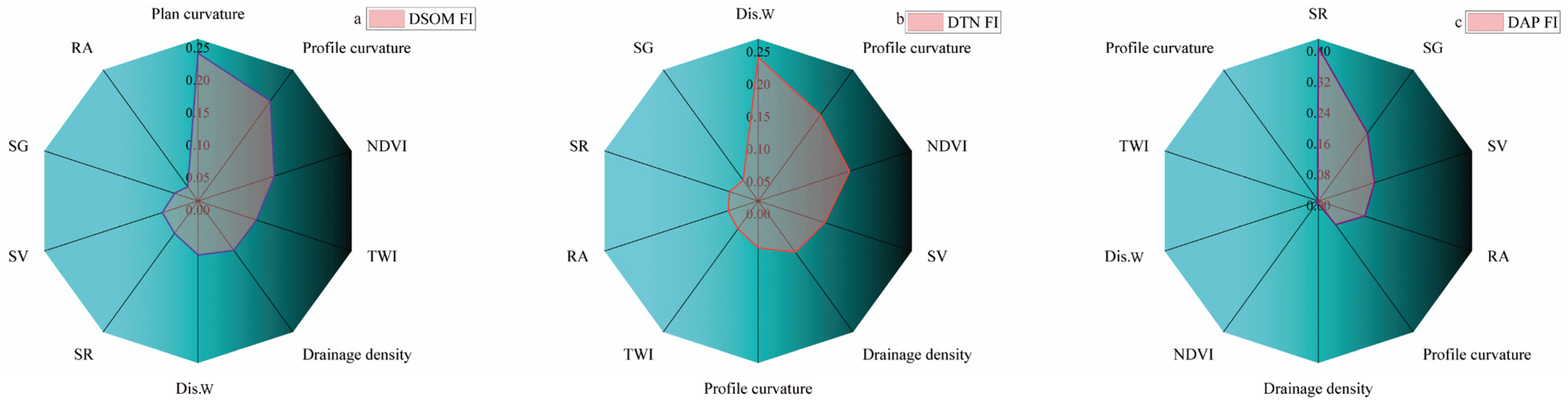 Forests 12 01370 g004 550