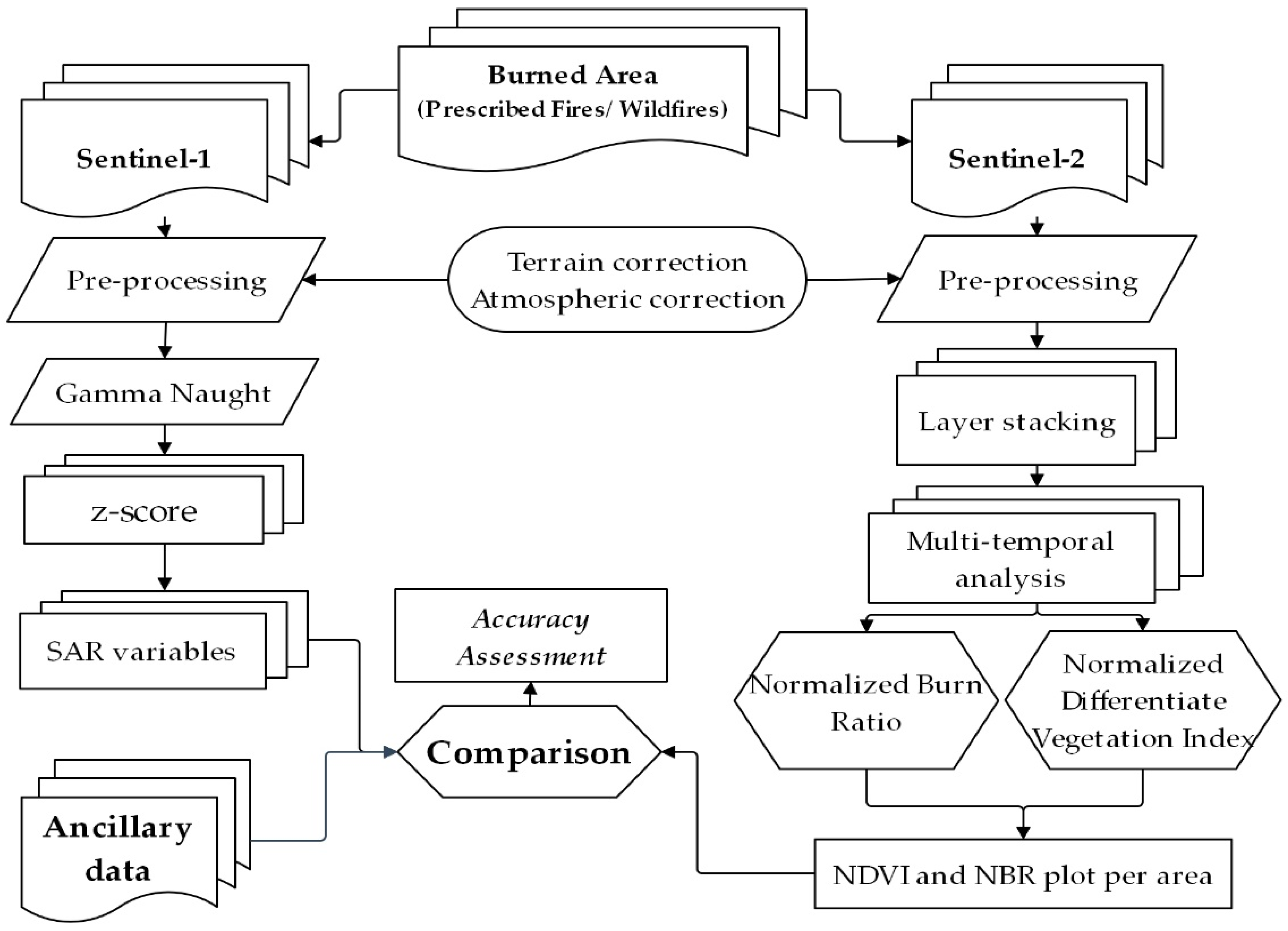 Forests 12 01371 g002