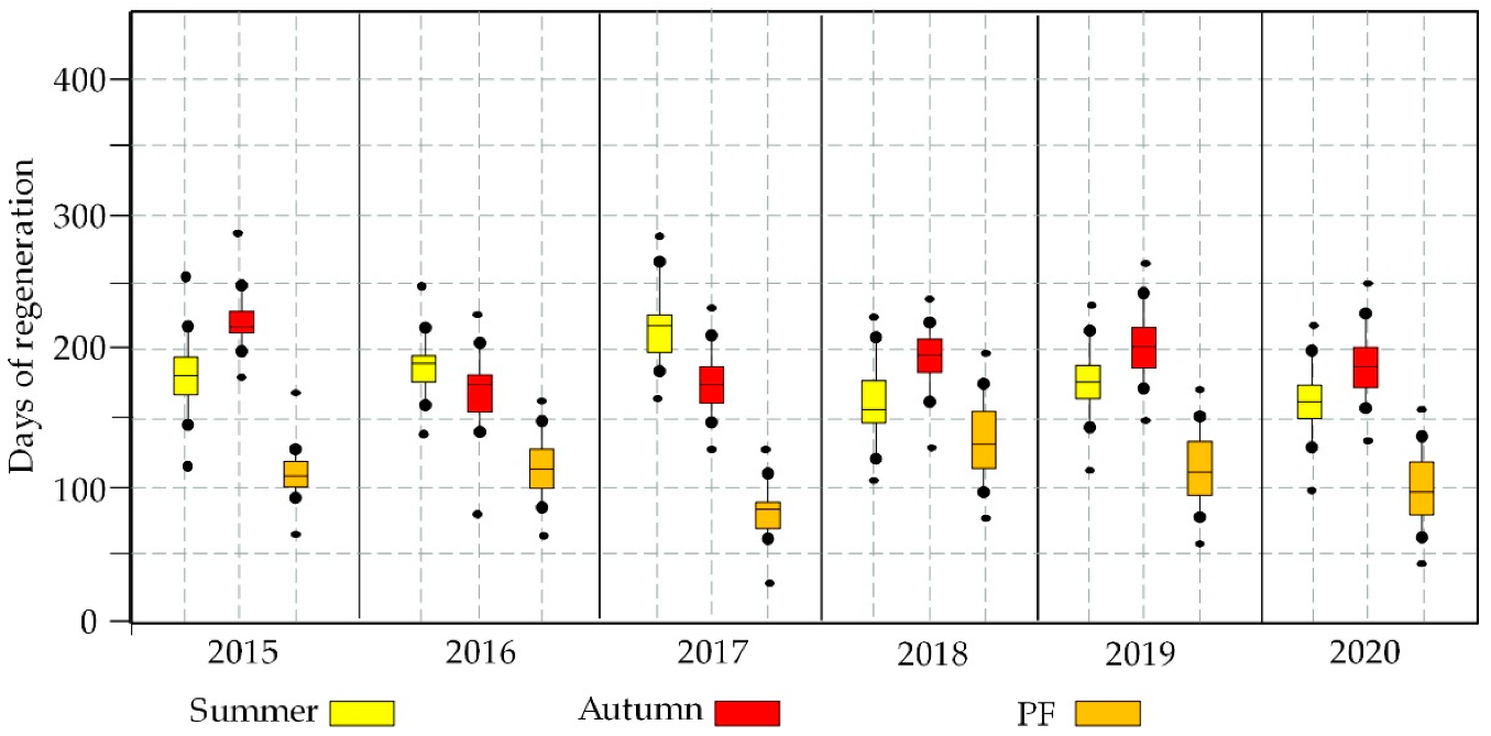 Forests 12 01371 g003