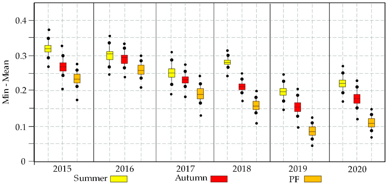 Forests 12 01371 g004