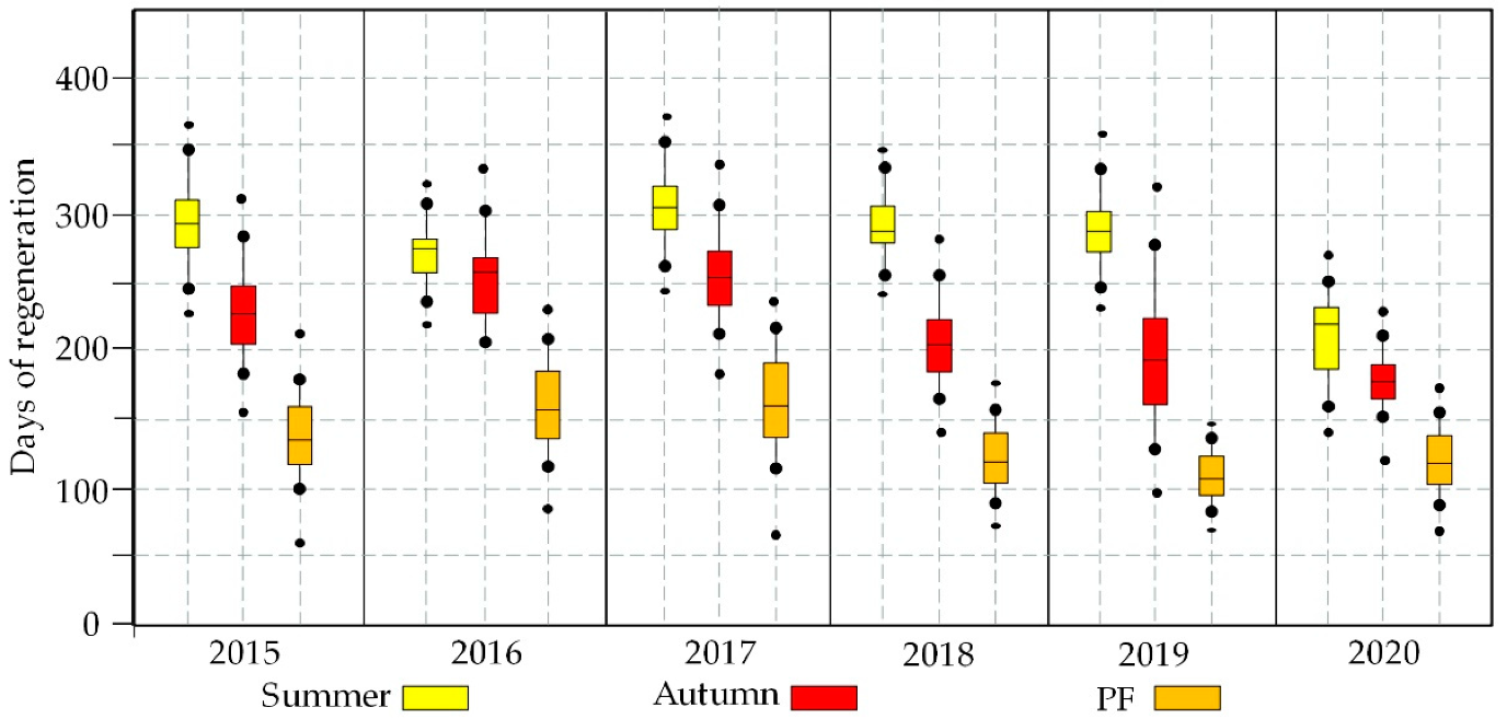 Forests 12 01371 g005
