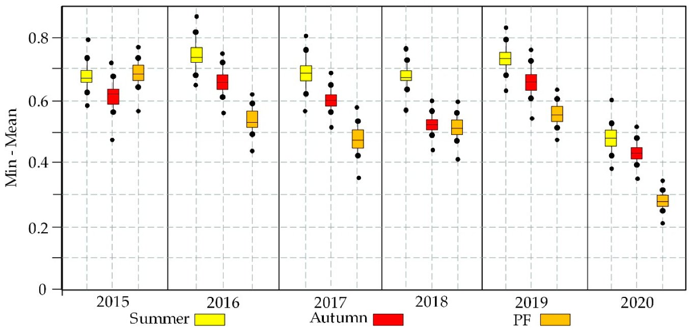 Forests 12 01371 g006