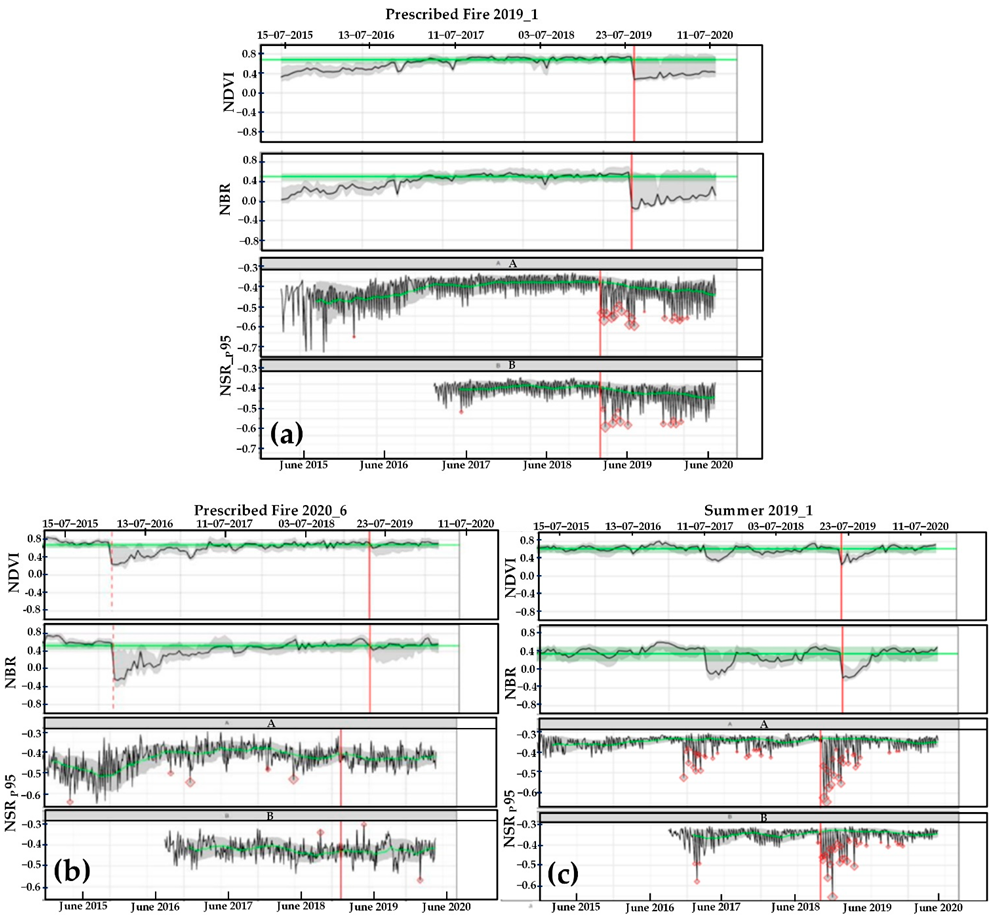 Forests 12 01371 g008