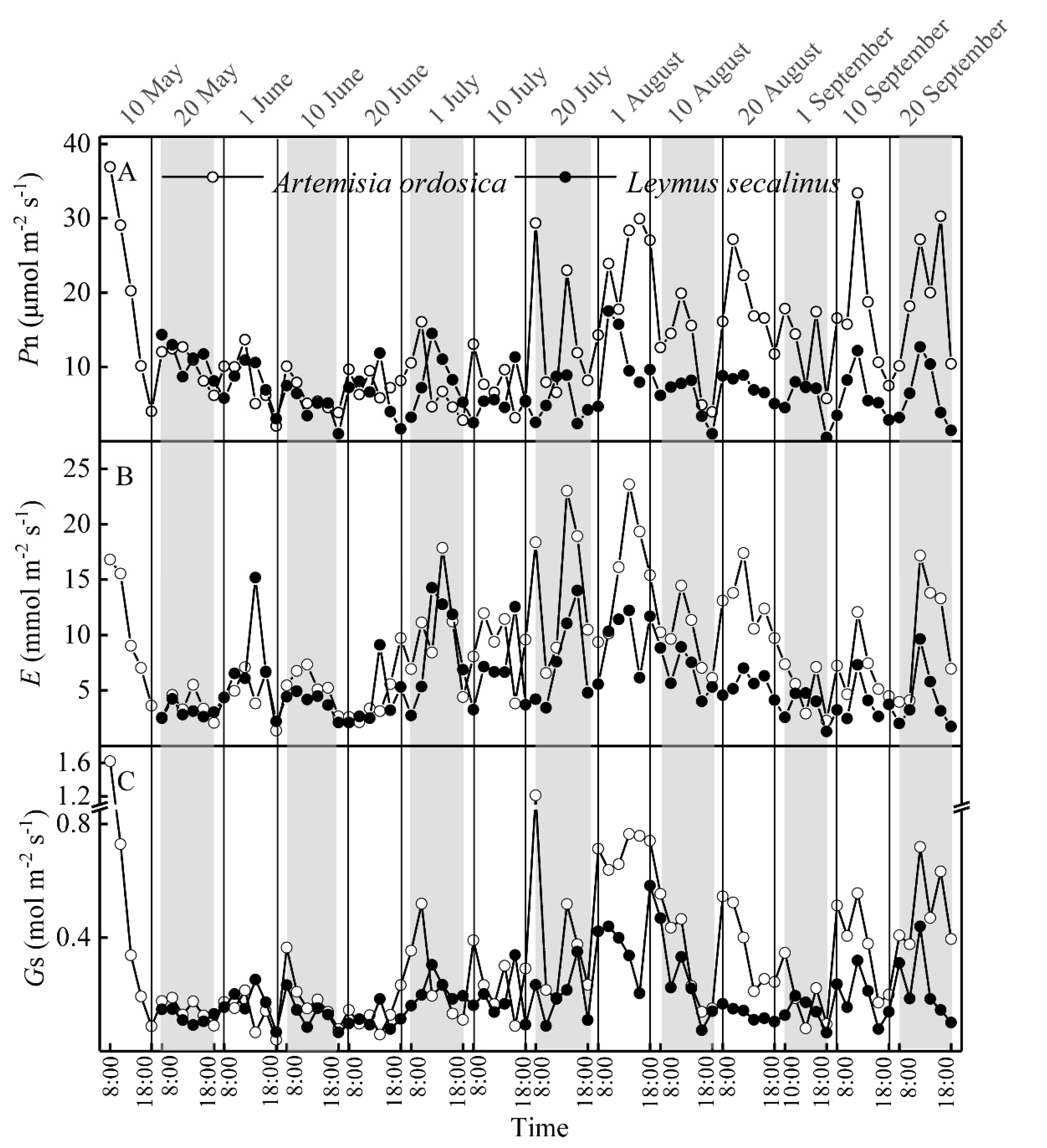 Forests 12 01372 g003 550