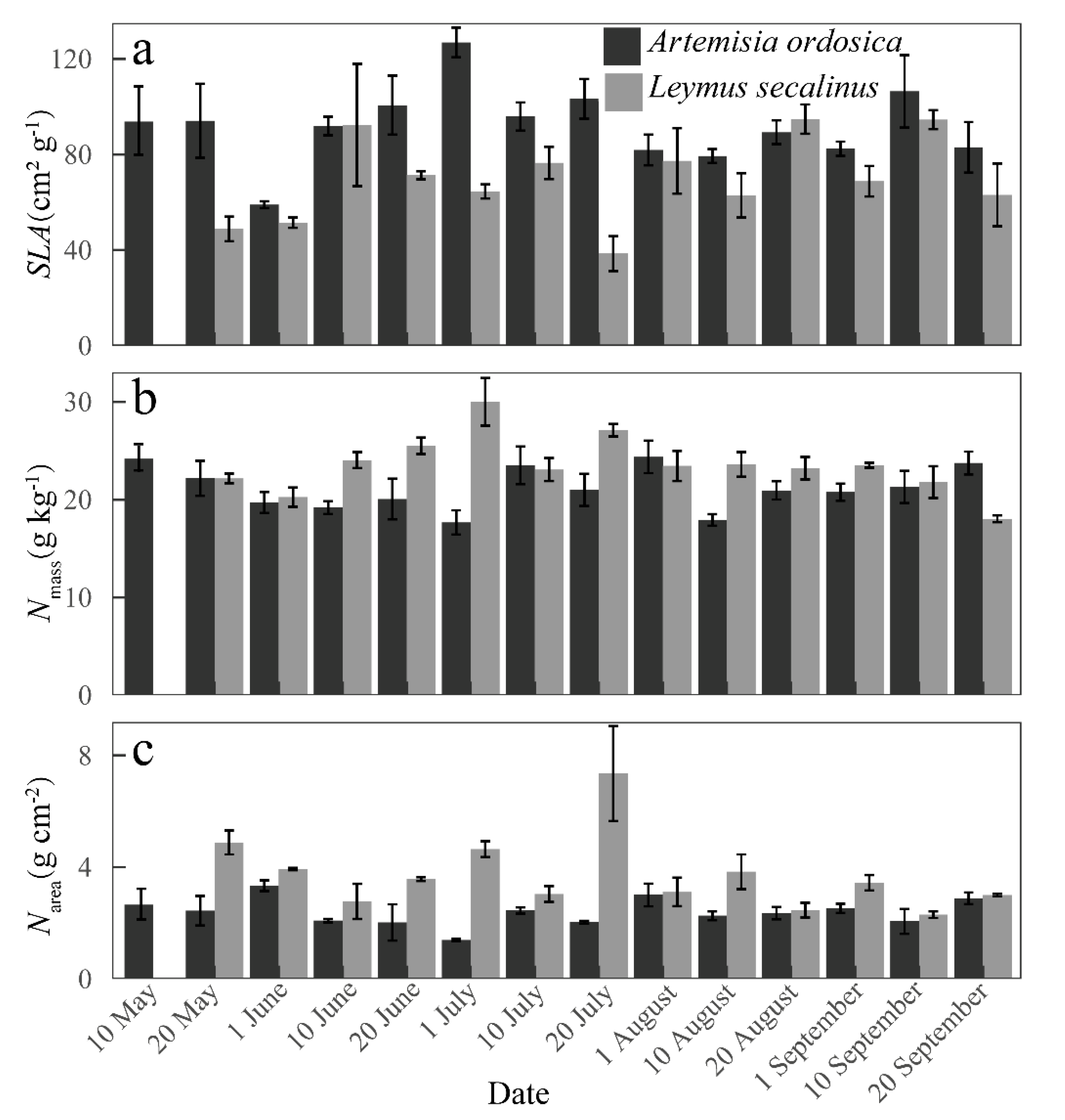 Forests 12 01372 g004 550