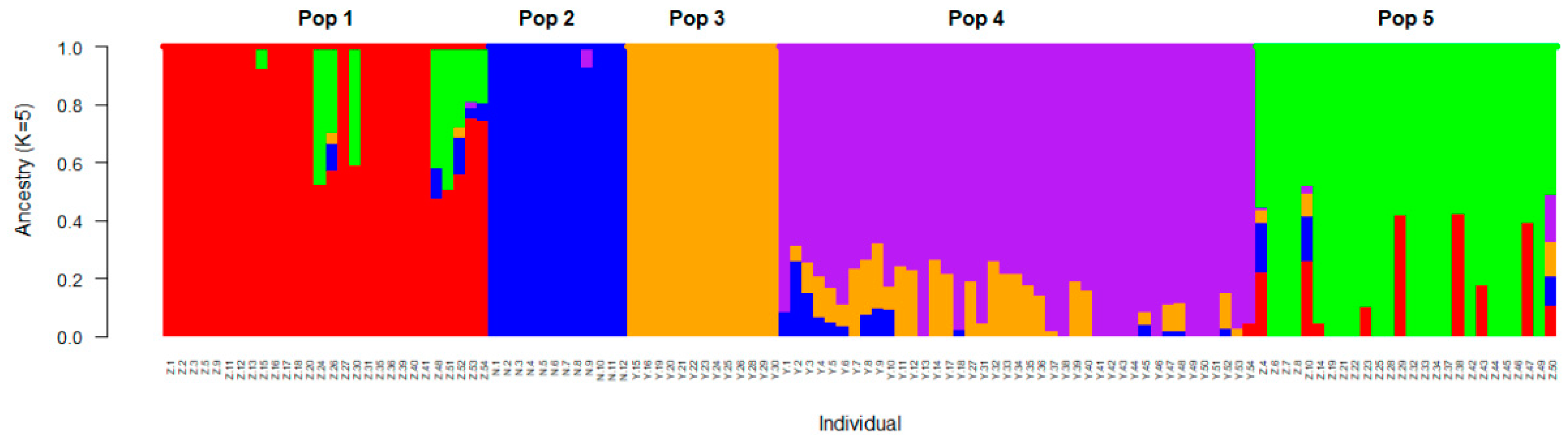 Forests 12 01375 g004 Forests 12 01375 g004
