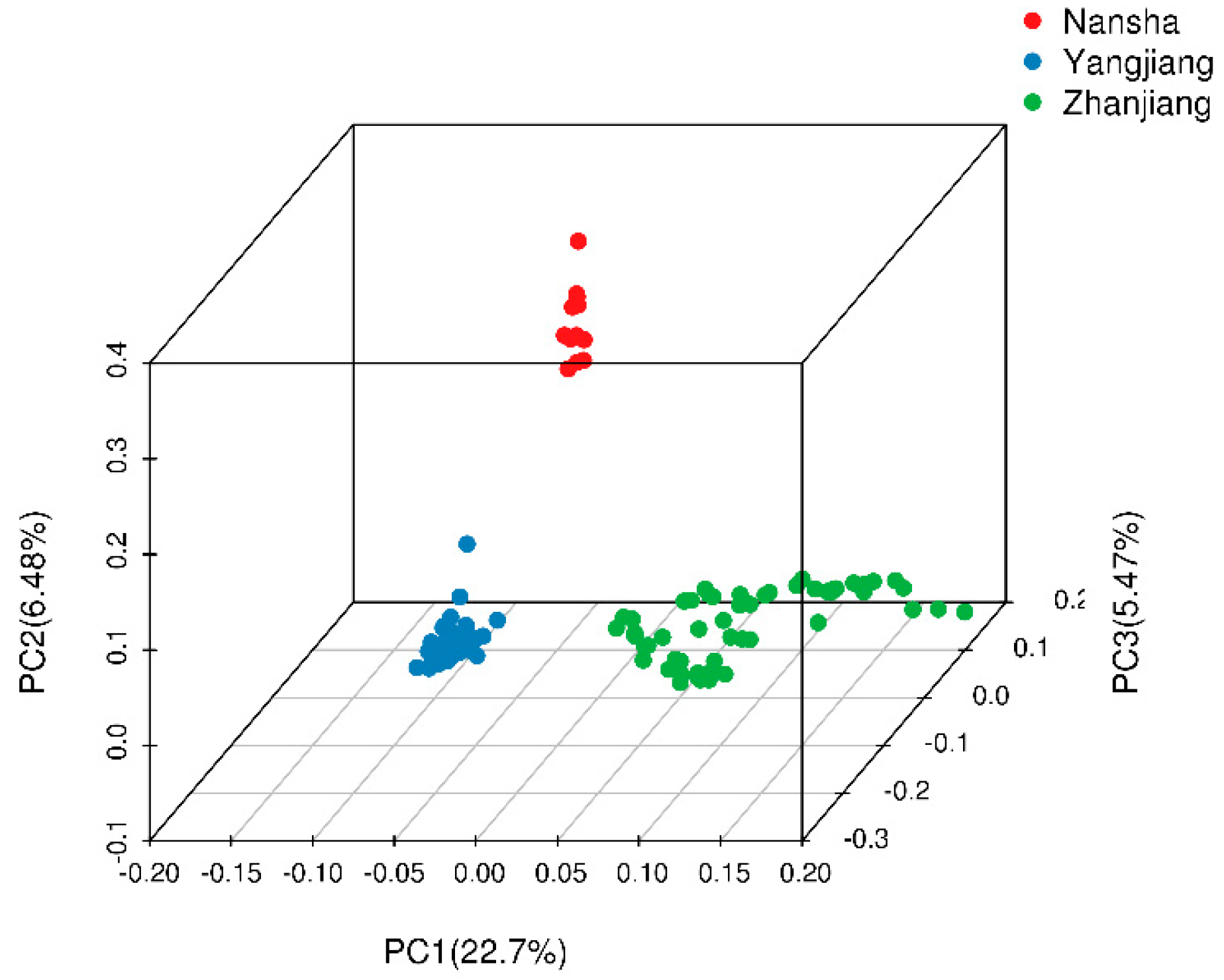 Forests 12 01375 g005 Forests 12 01375 g005