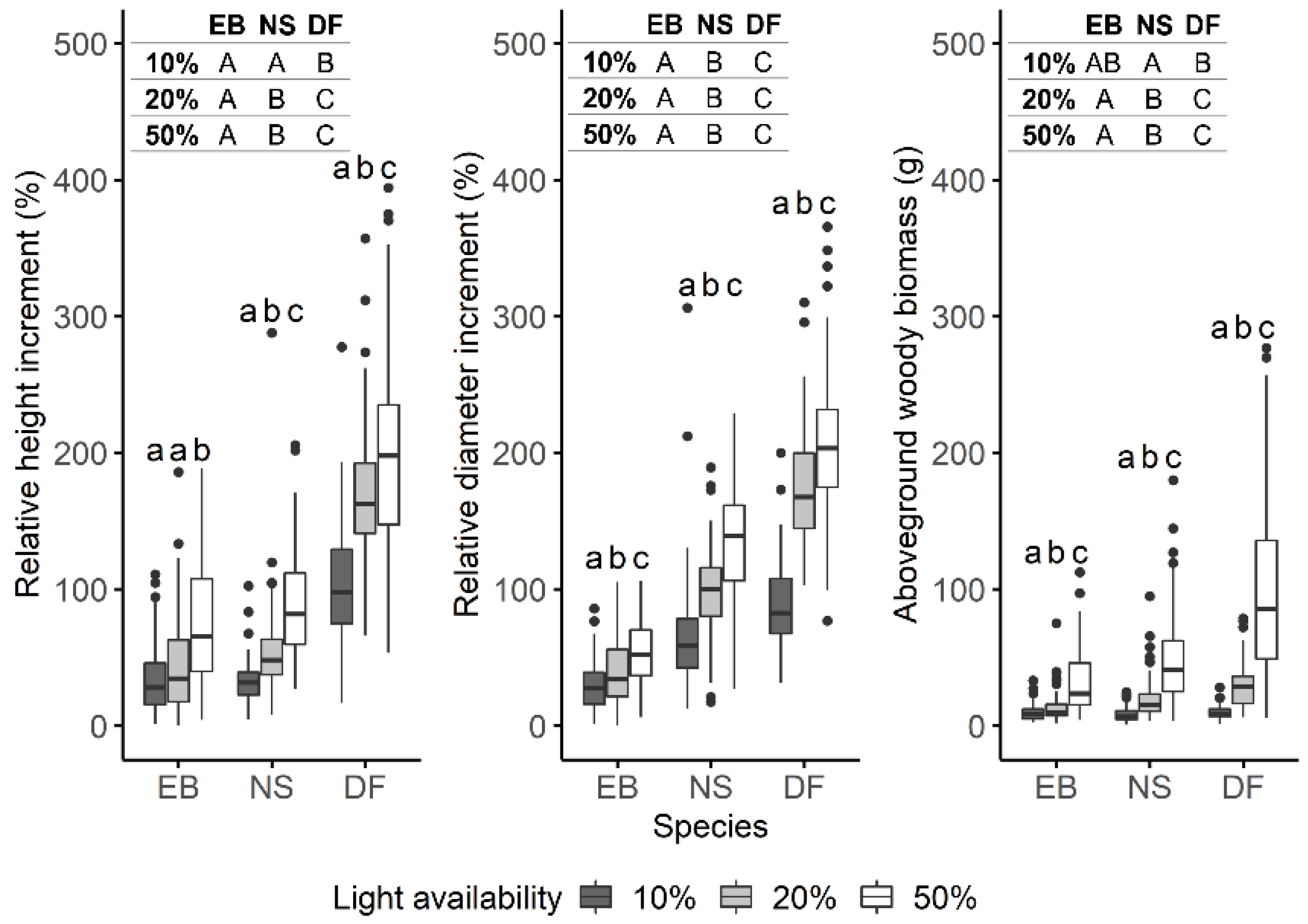 Forests 12 01376 g003