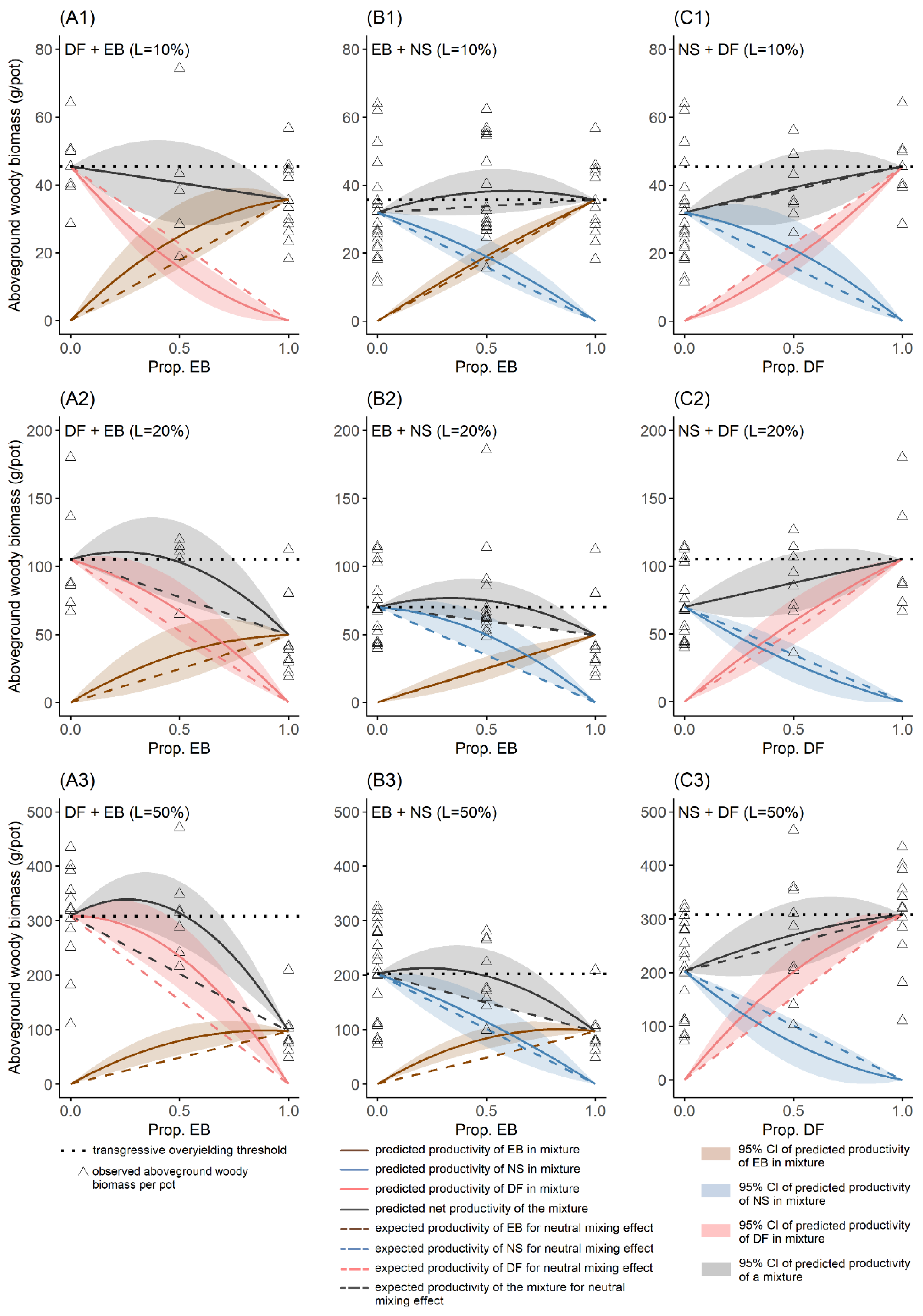 Forests 12 01376 g006