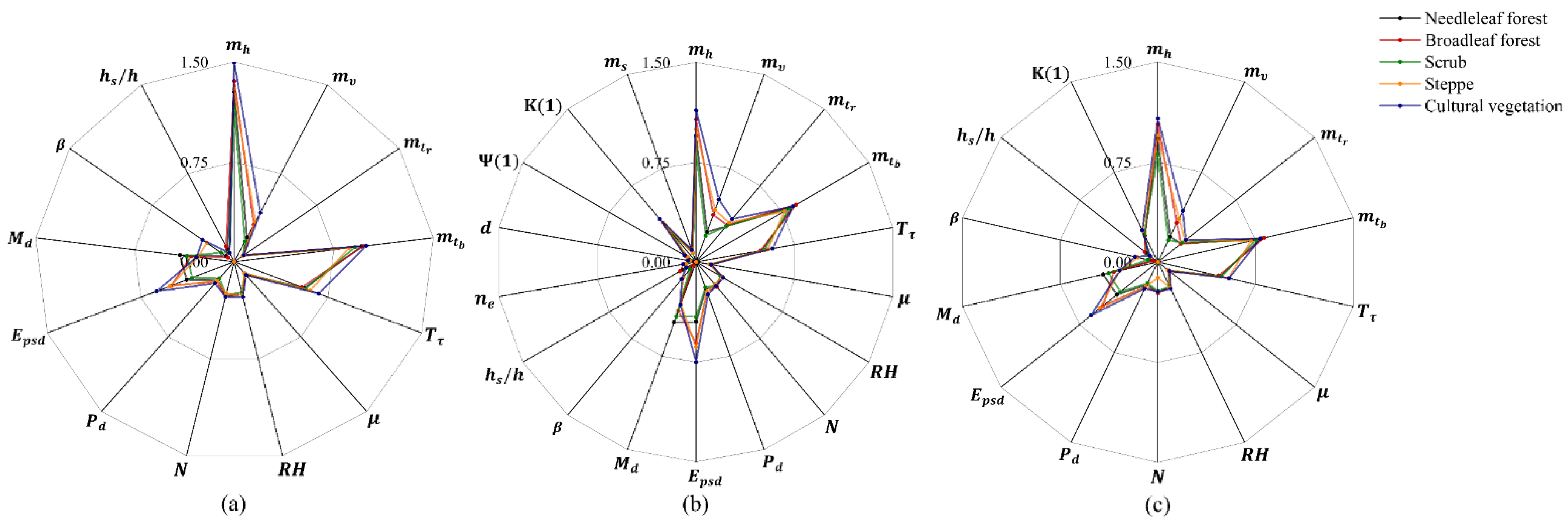 Forests 12 01377 g005