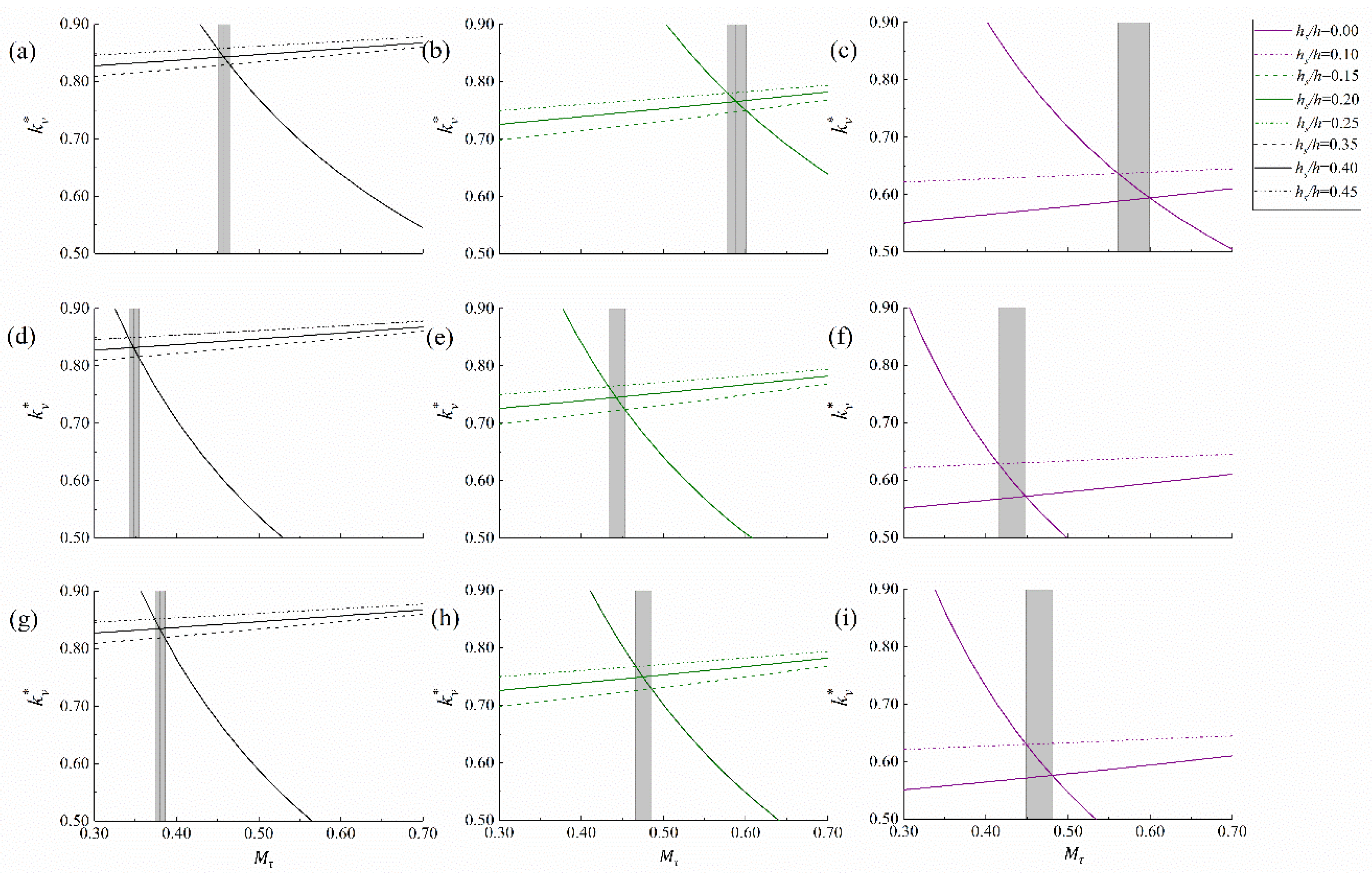 Forests 12 01377 g007