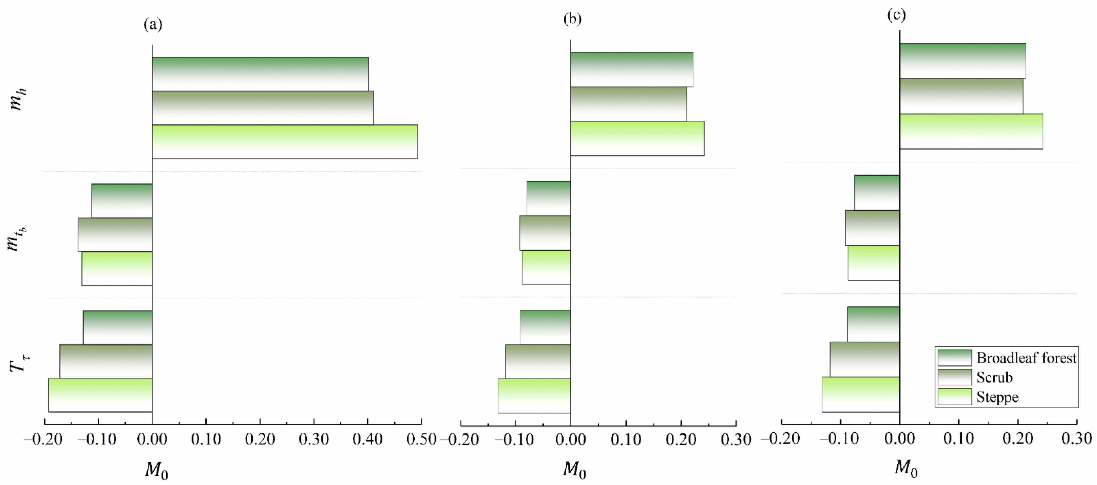 Forests 12 01377 g008