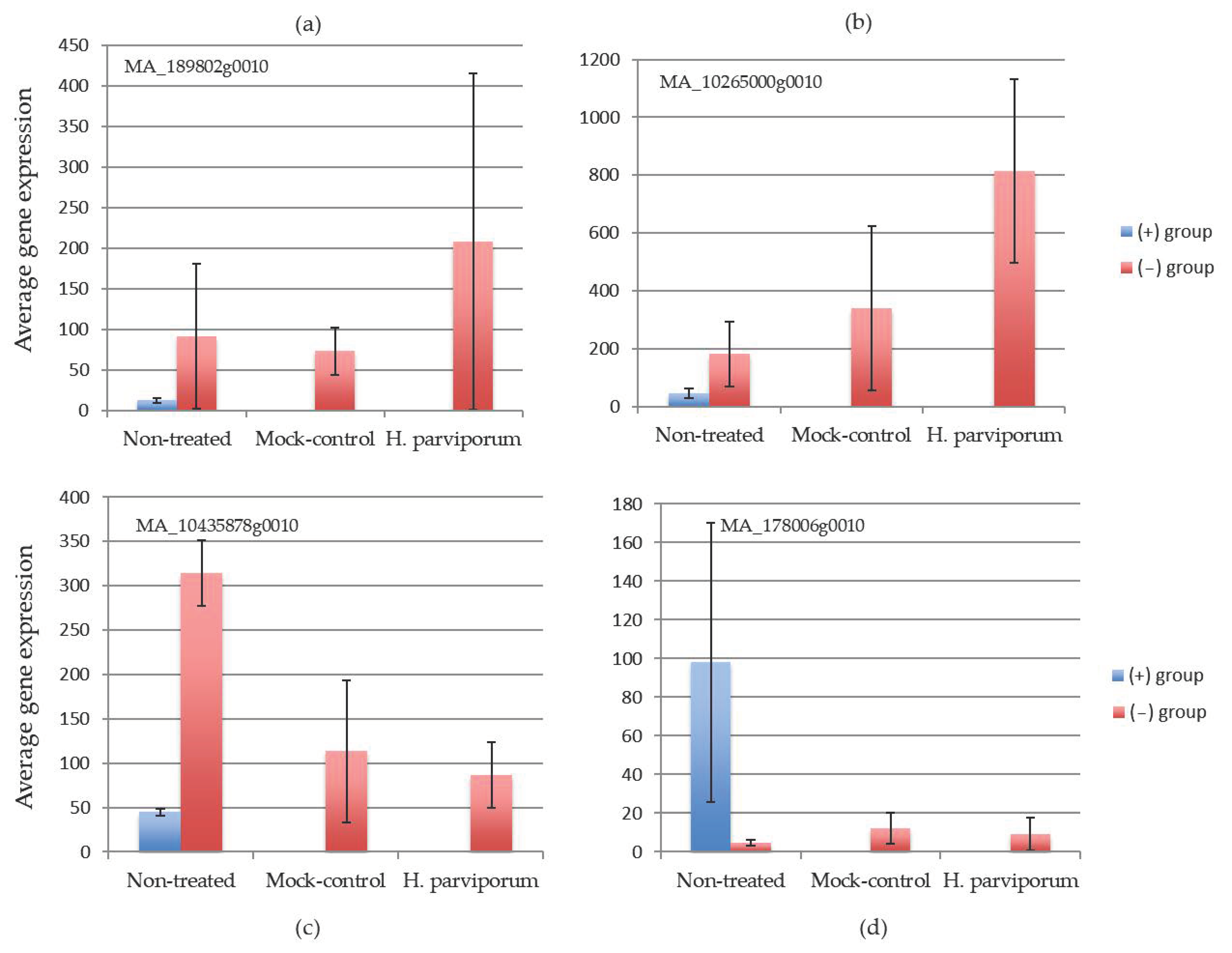 Forests 12 01379 g001