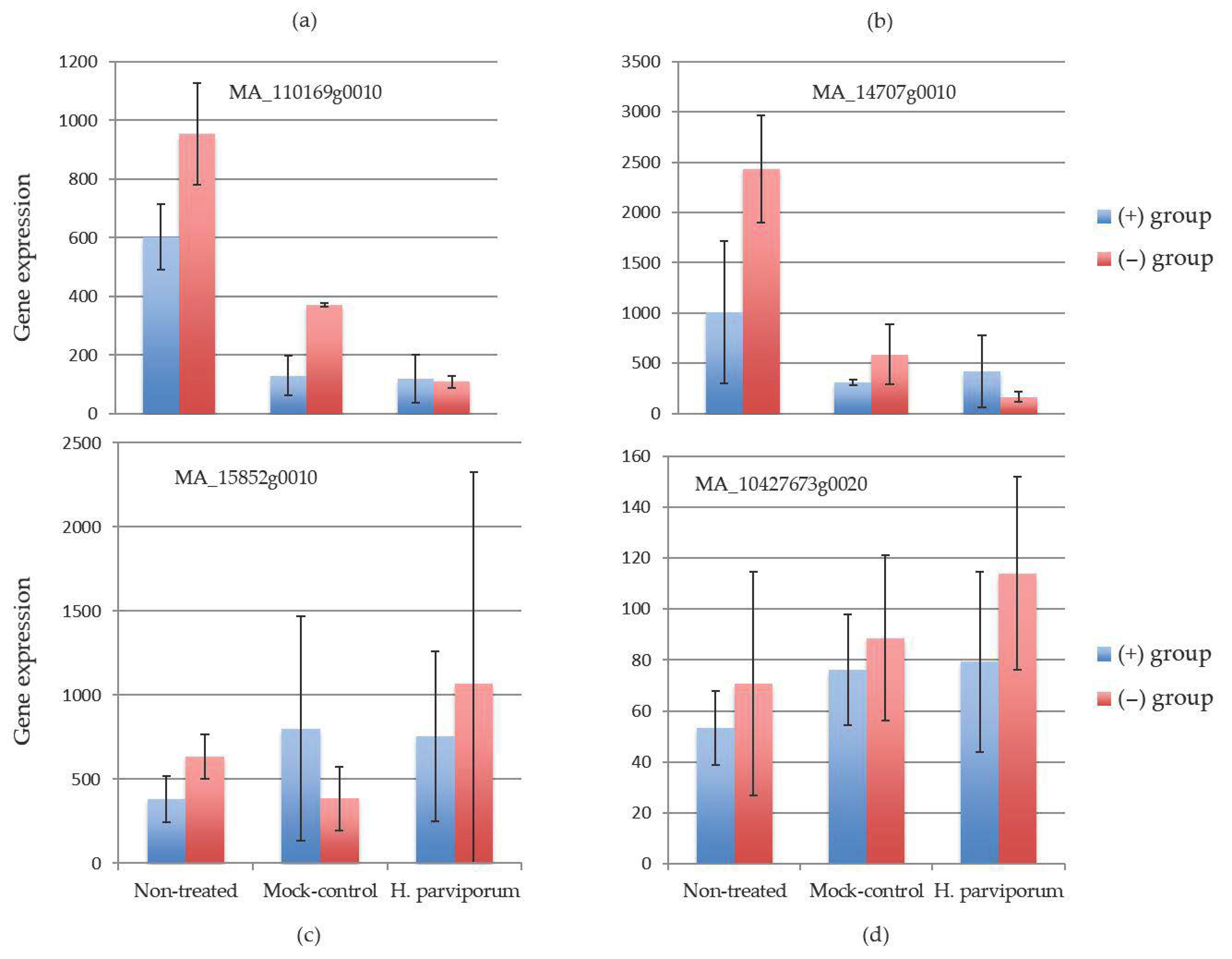 Forests 12 01379 g002