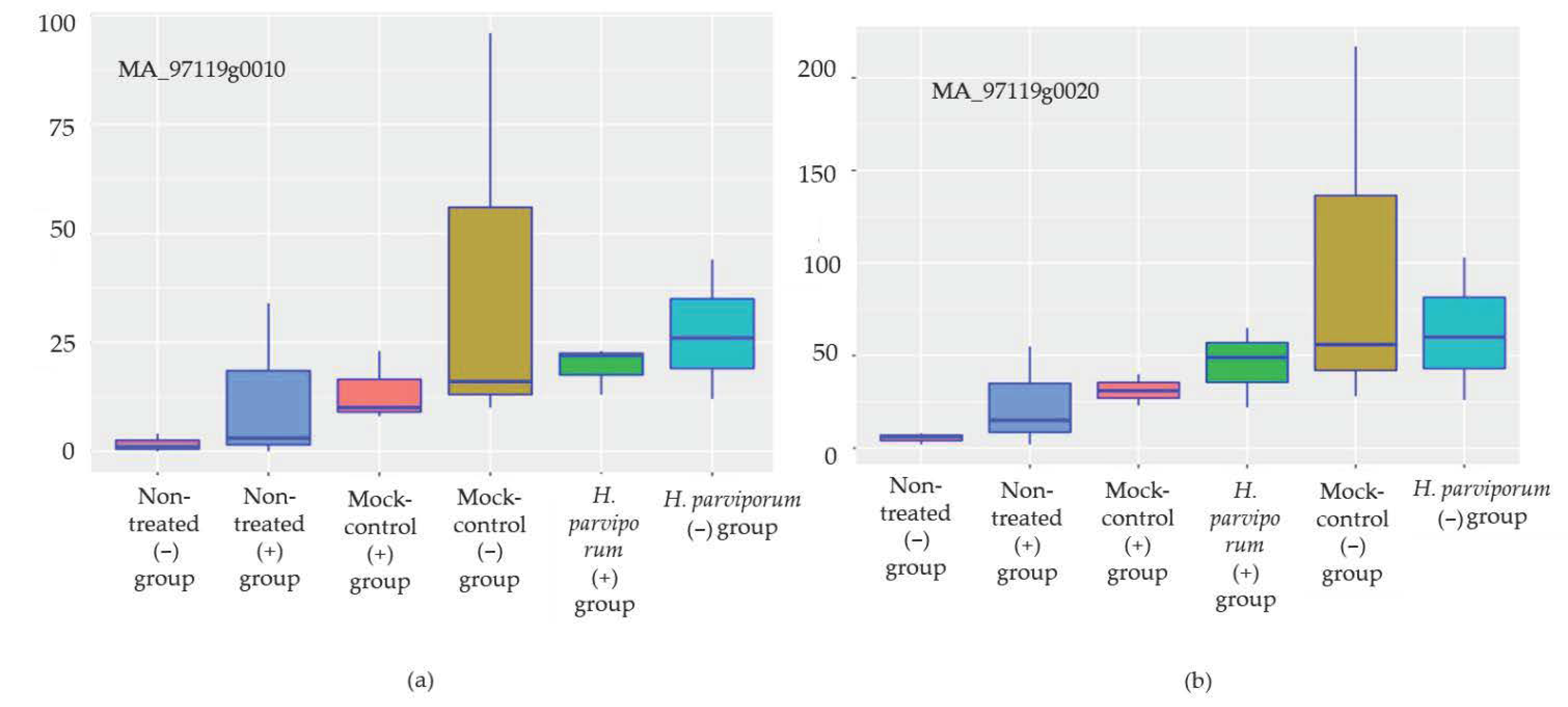 Forests 12 01379 g003