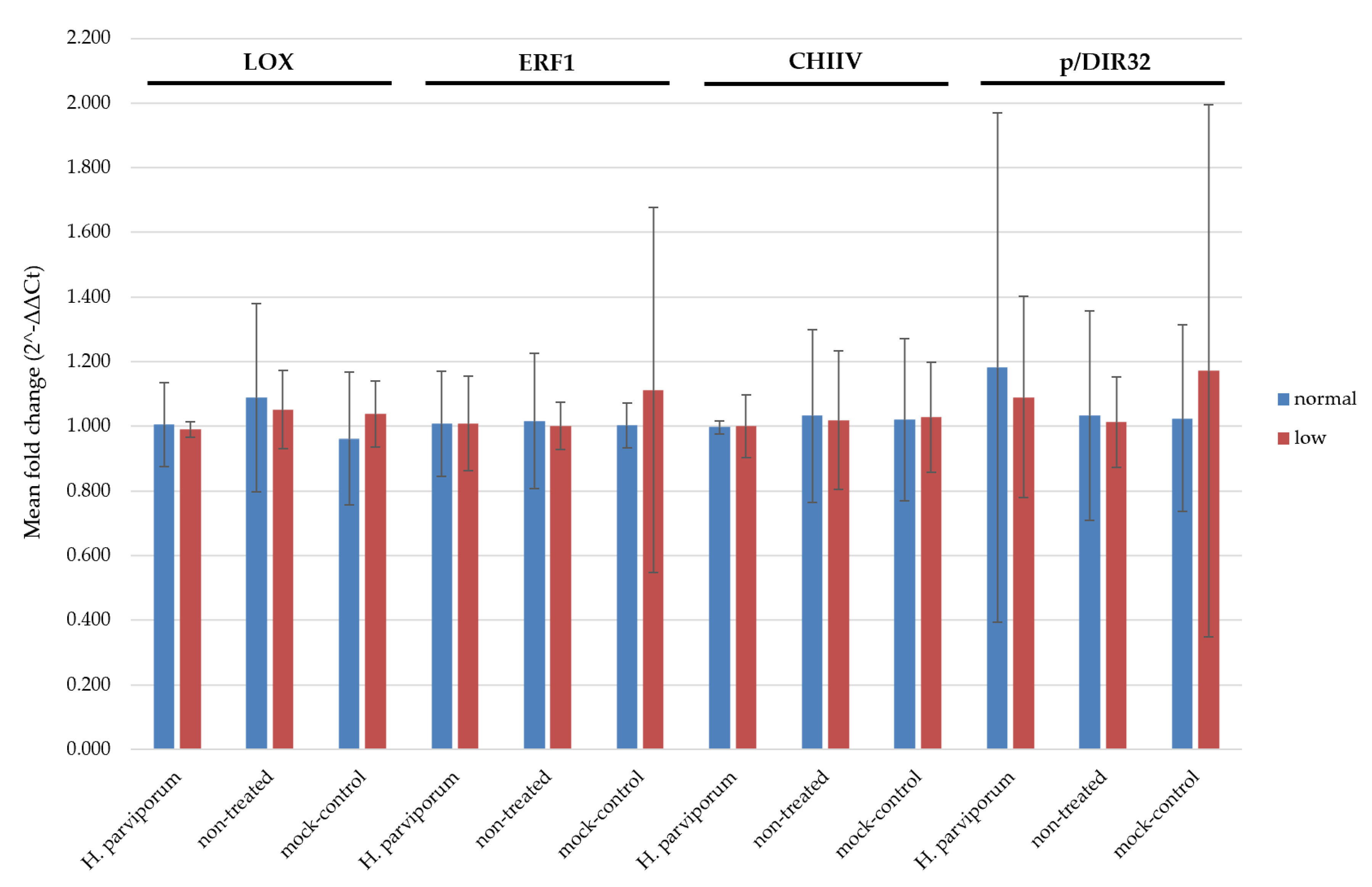 Forests 12 01379 g004