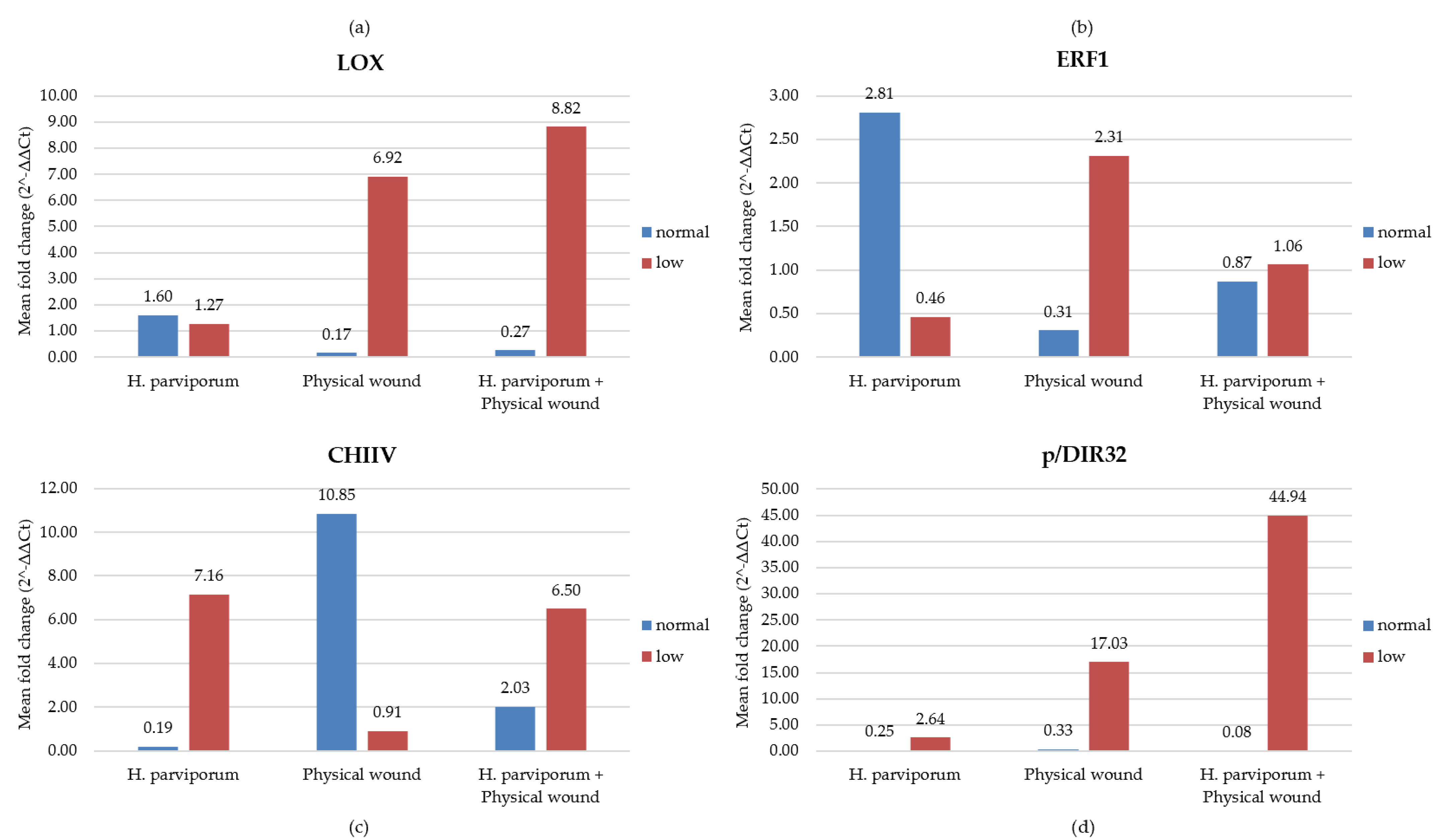 Forests 12 01379 g005