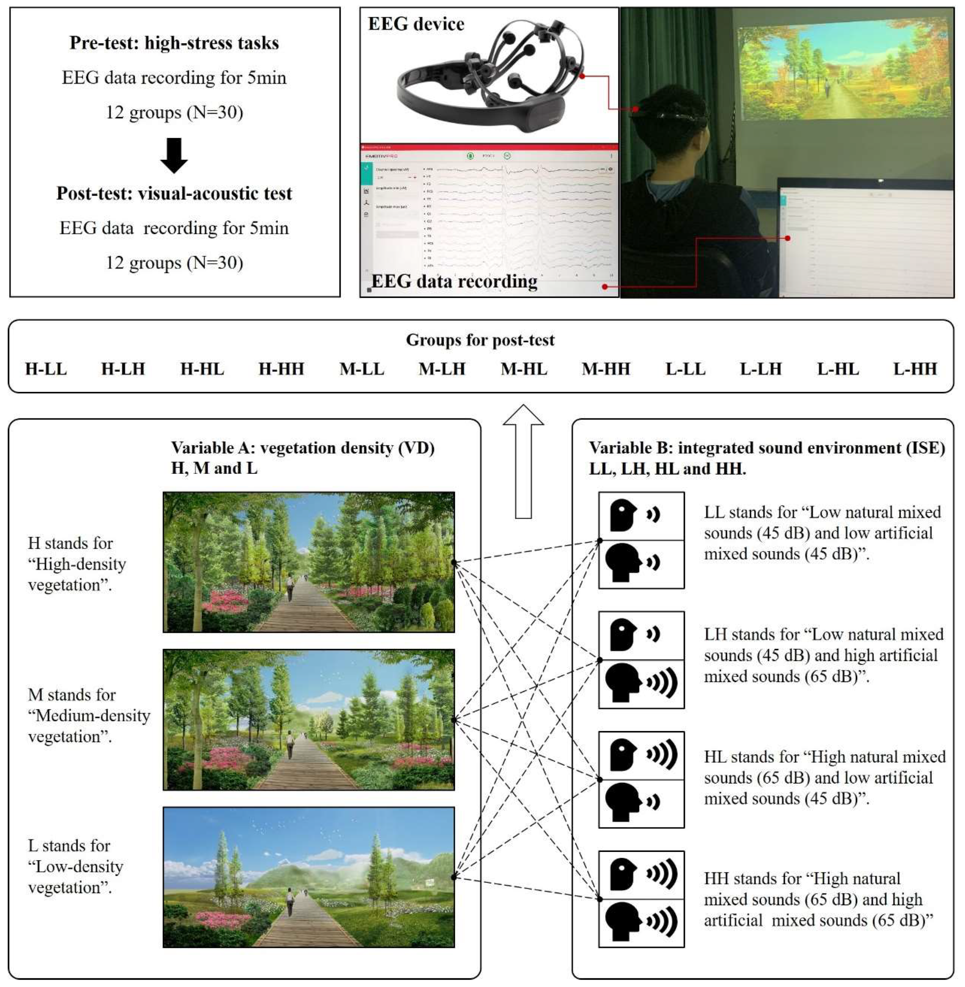 Forests 12 01380 g001