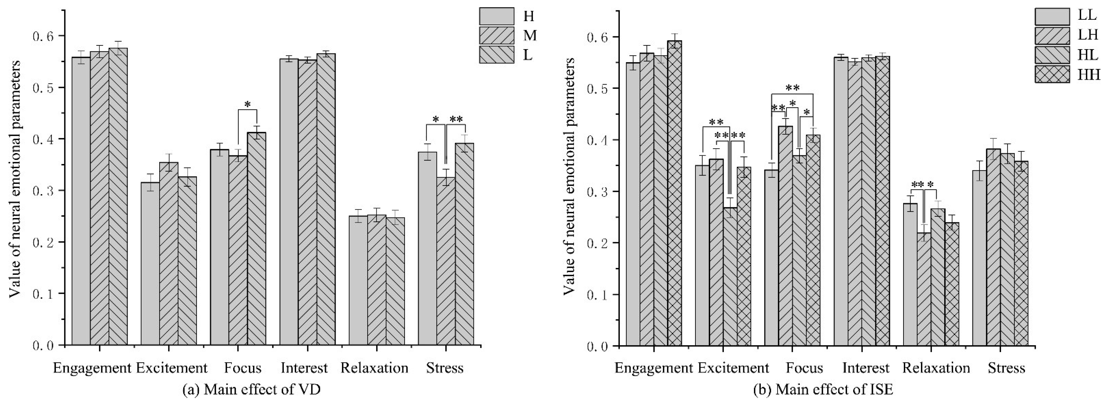 Forests 12 01380 g002