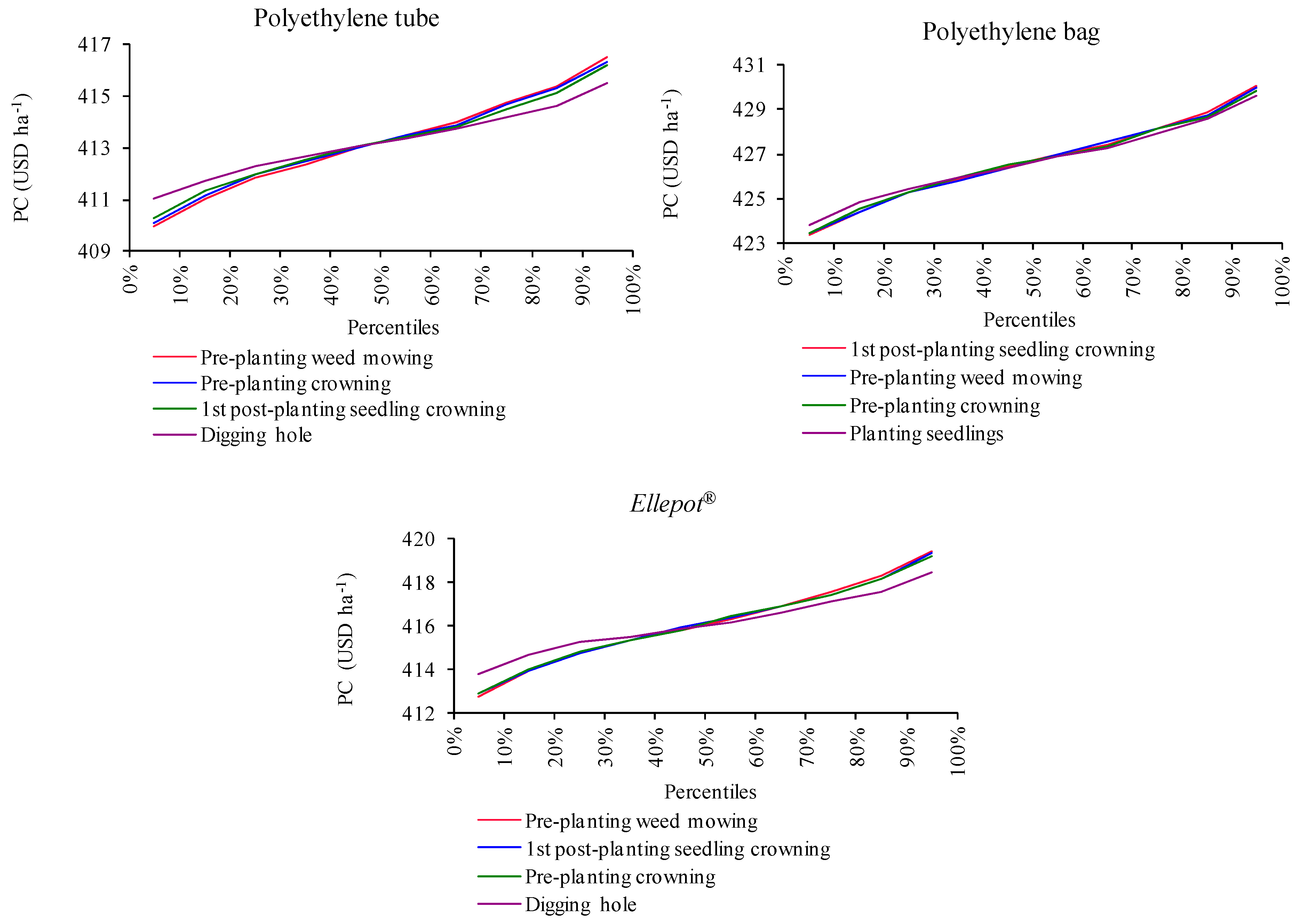 Forests 12 01381 g004