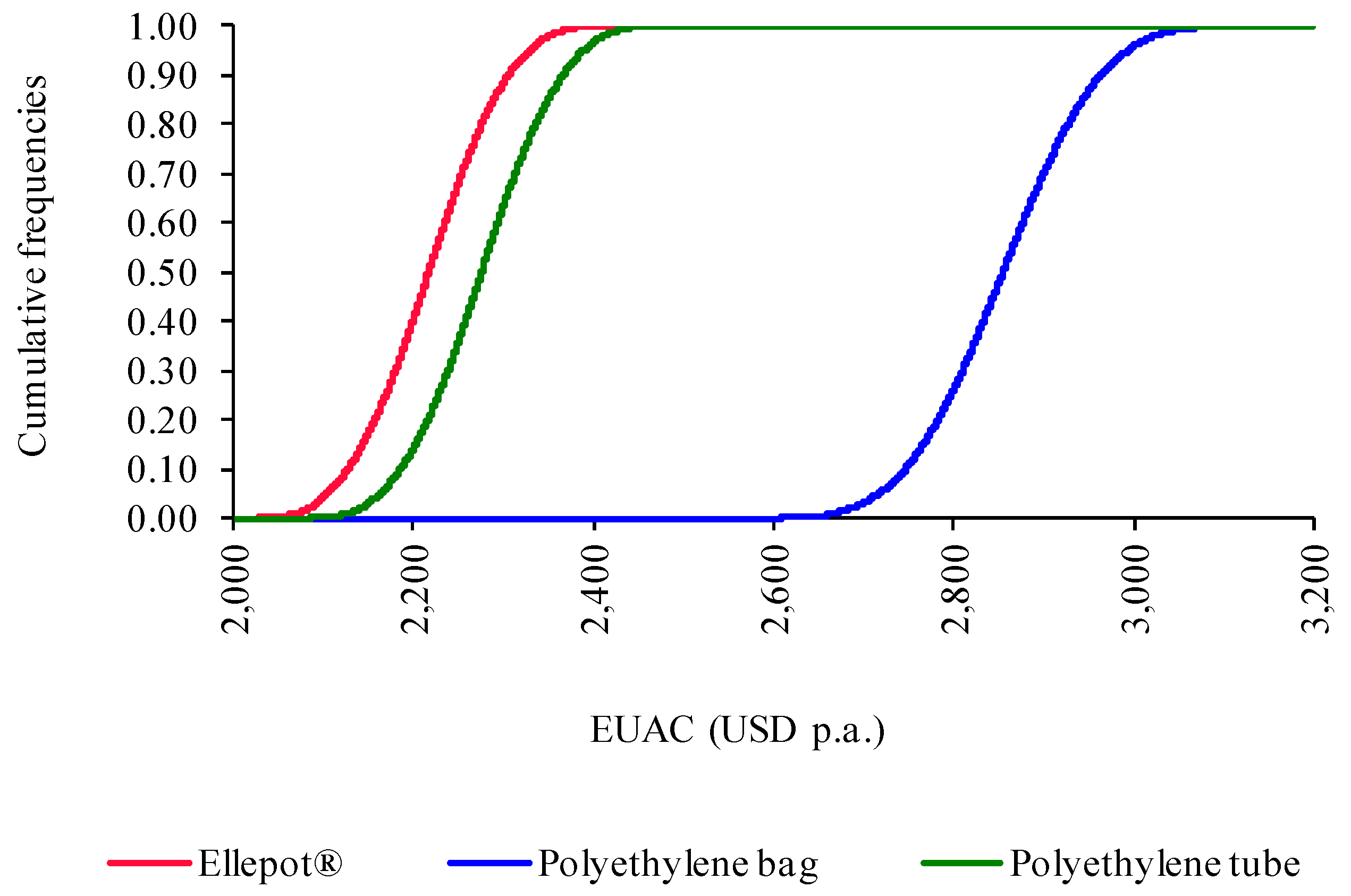Forests 12 01381 g005