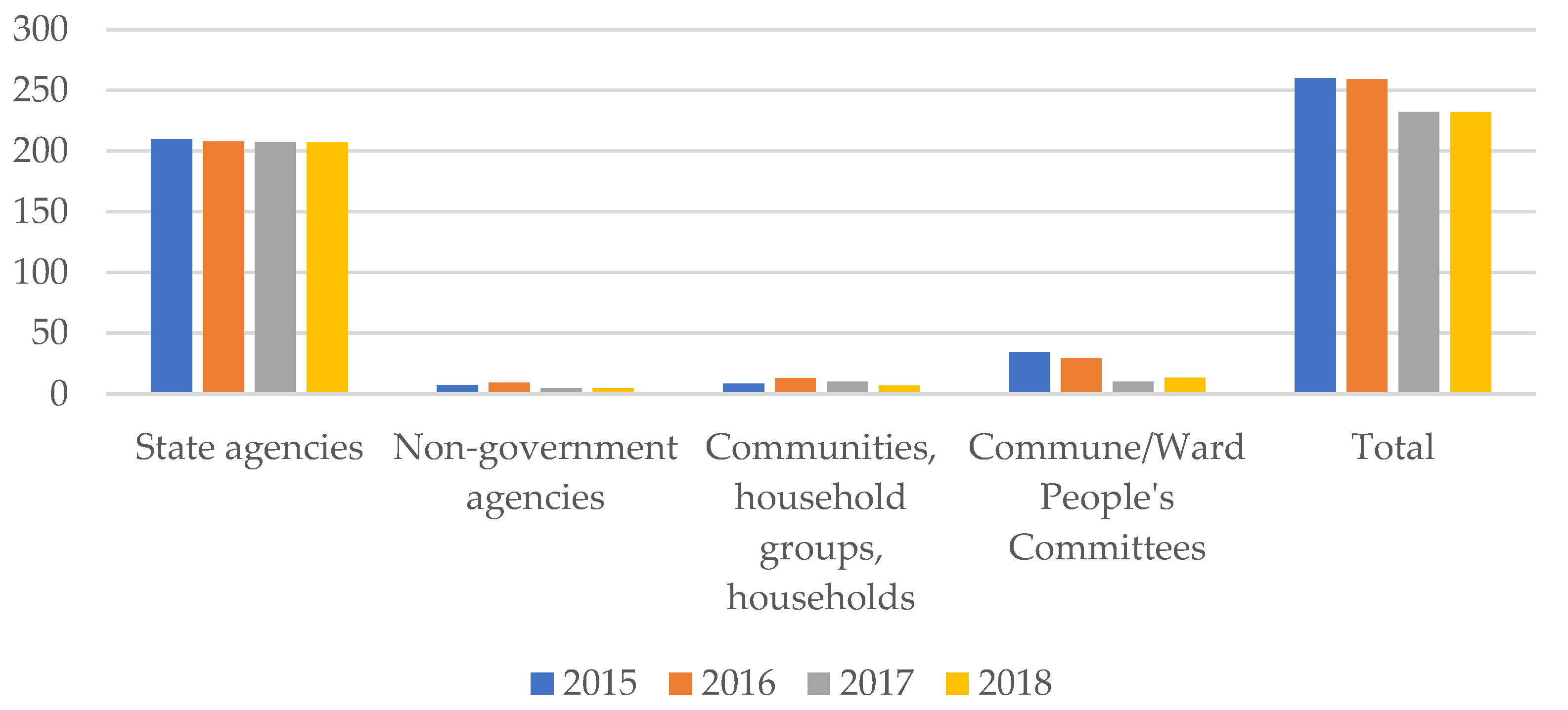 Forests 12 01383 g002 550