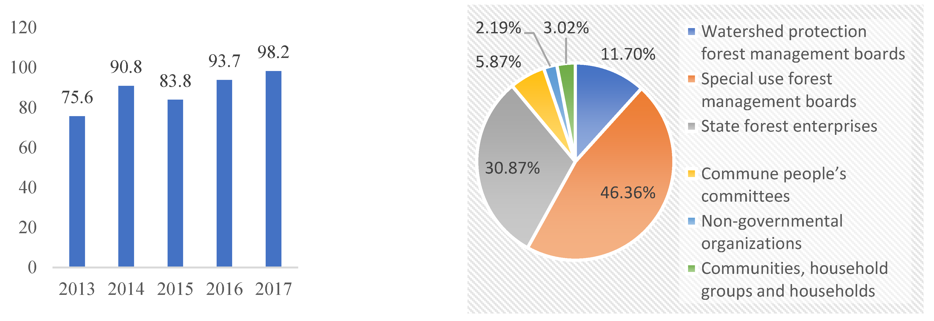 Forests 12 01383 g003 550