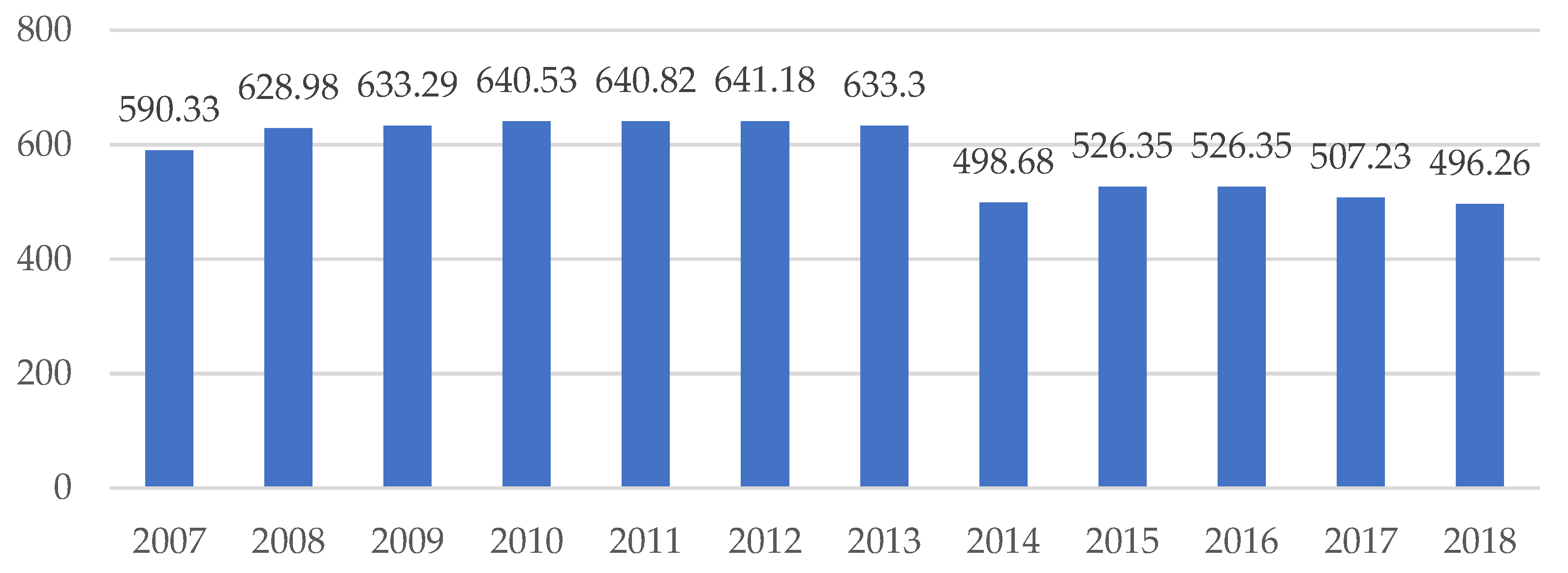 Forests 12 01383 g004 550