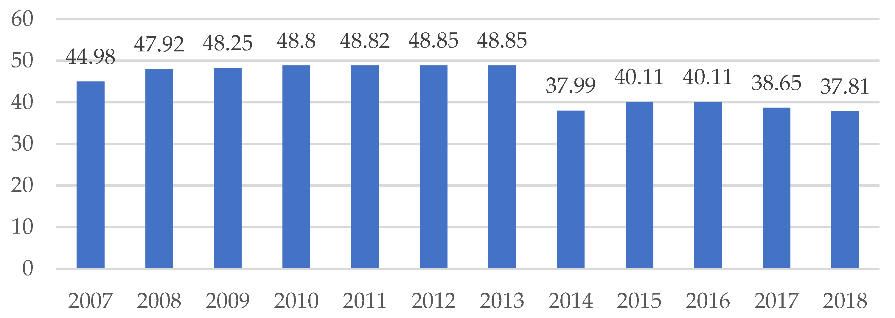 Forests 12 01383 g005 550