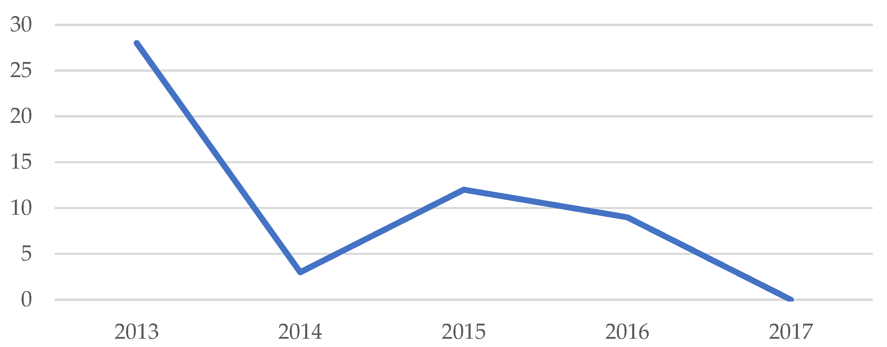 Forests 12 01383 g007 550