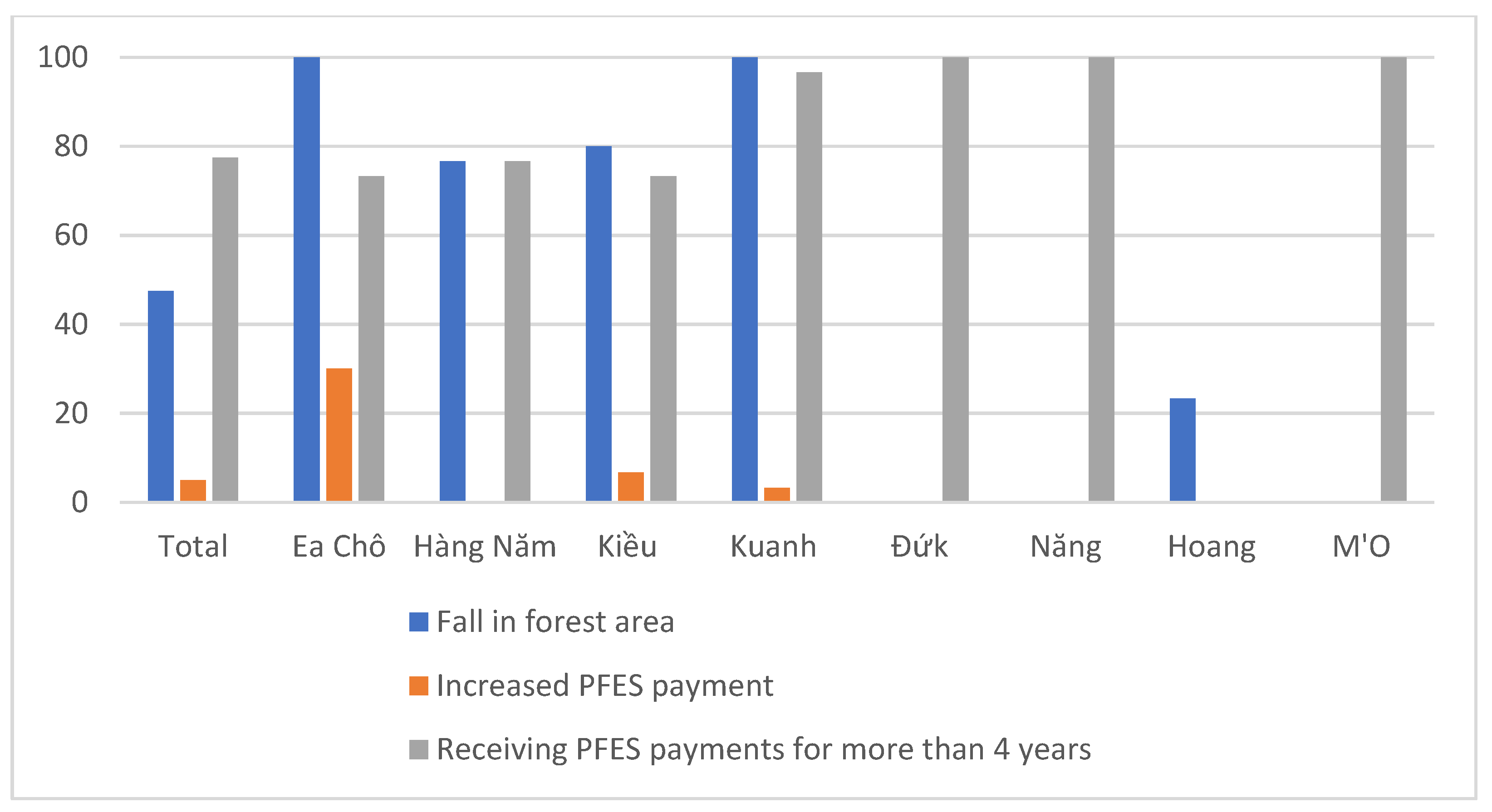 Forests 12 01383 g008 550
