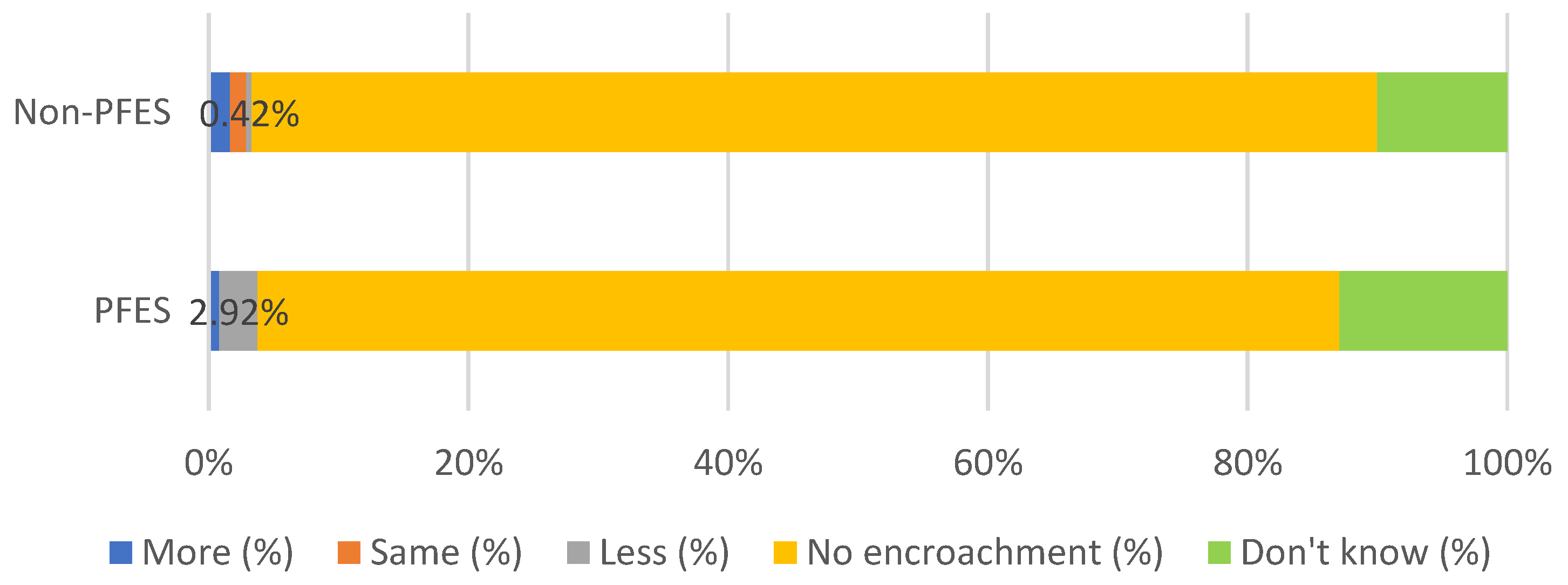 Forests 12 01383 g009 550