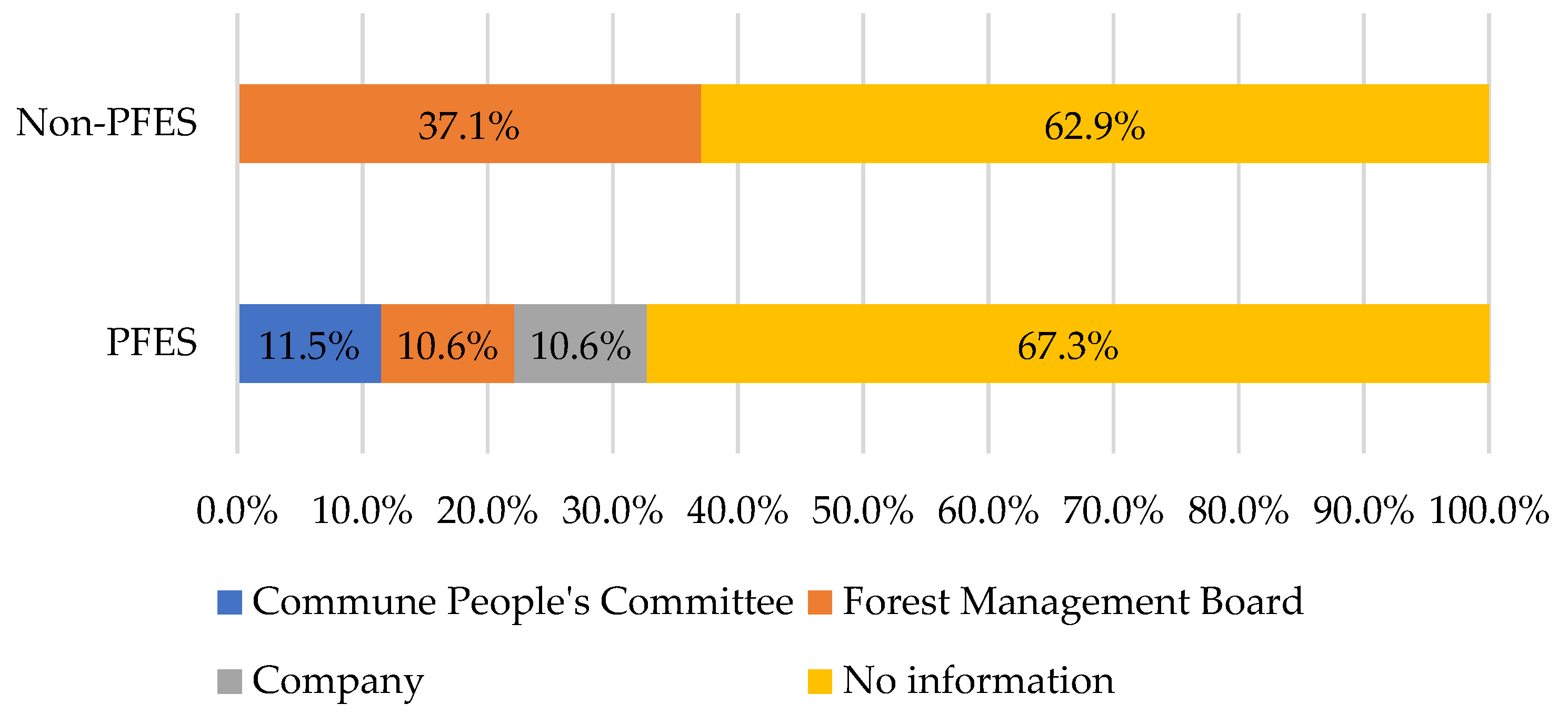 Forests 12 01383 g010 550