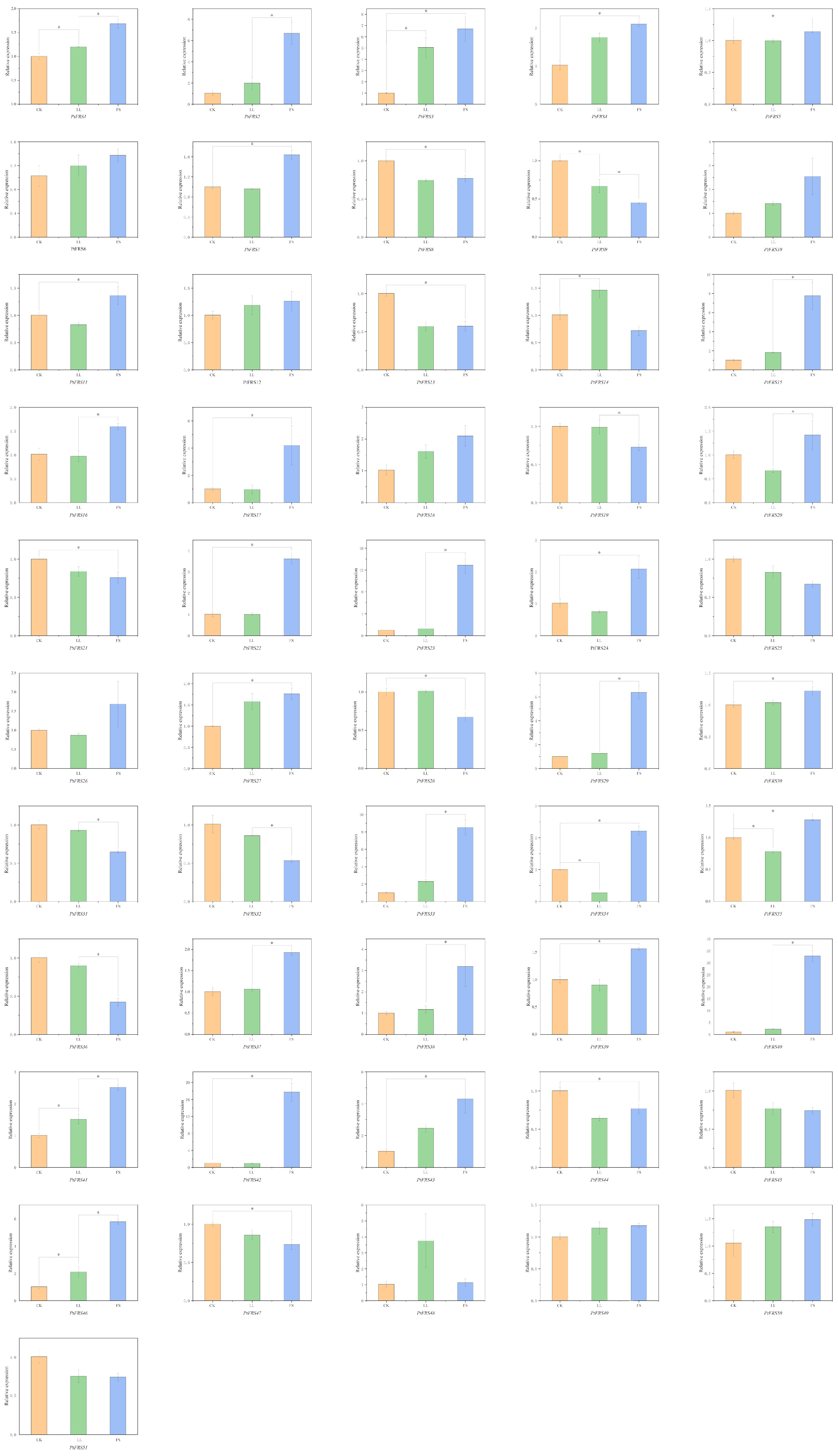 Forests 12 01385 g006