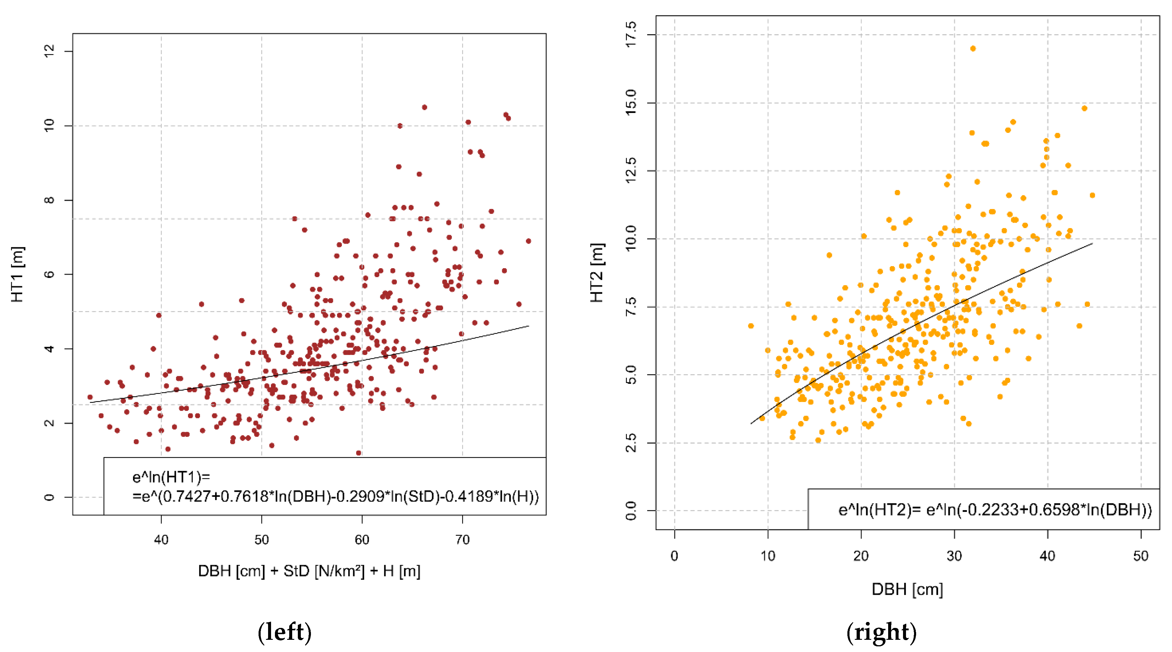 Forests 12 01386 g003
