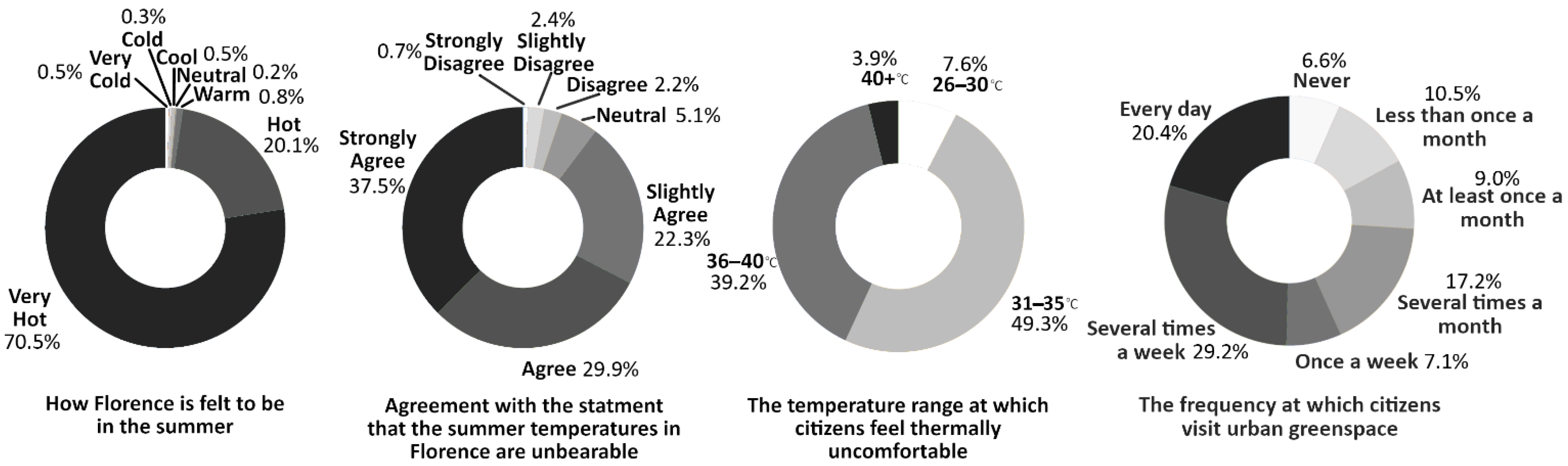 Forests 12 01387 g001