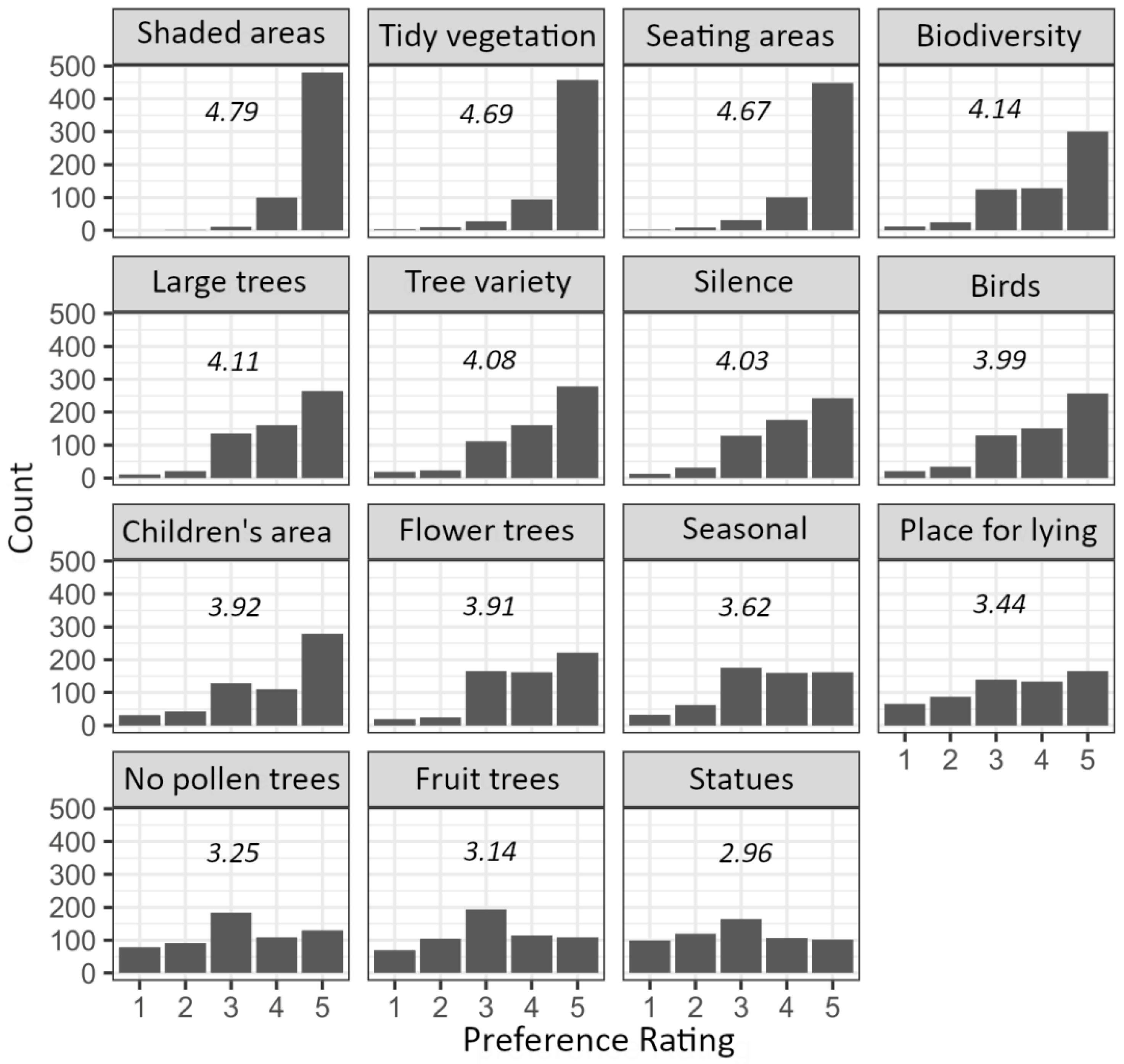 Forests 12 01387 g003