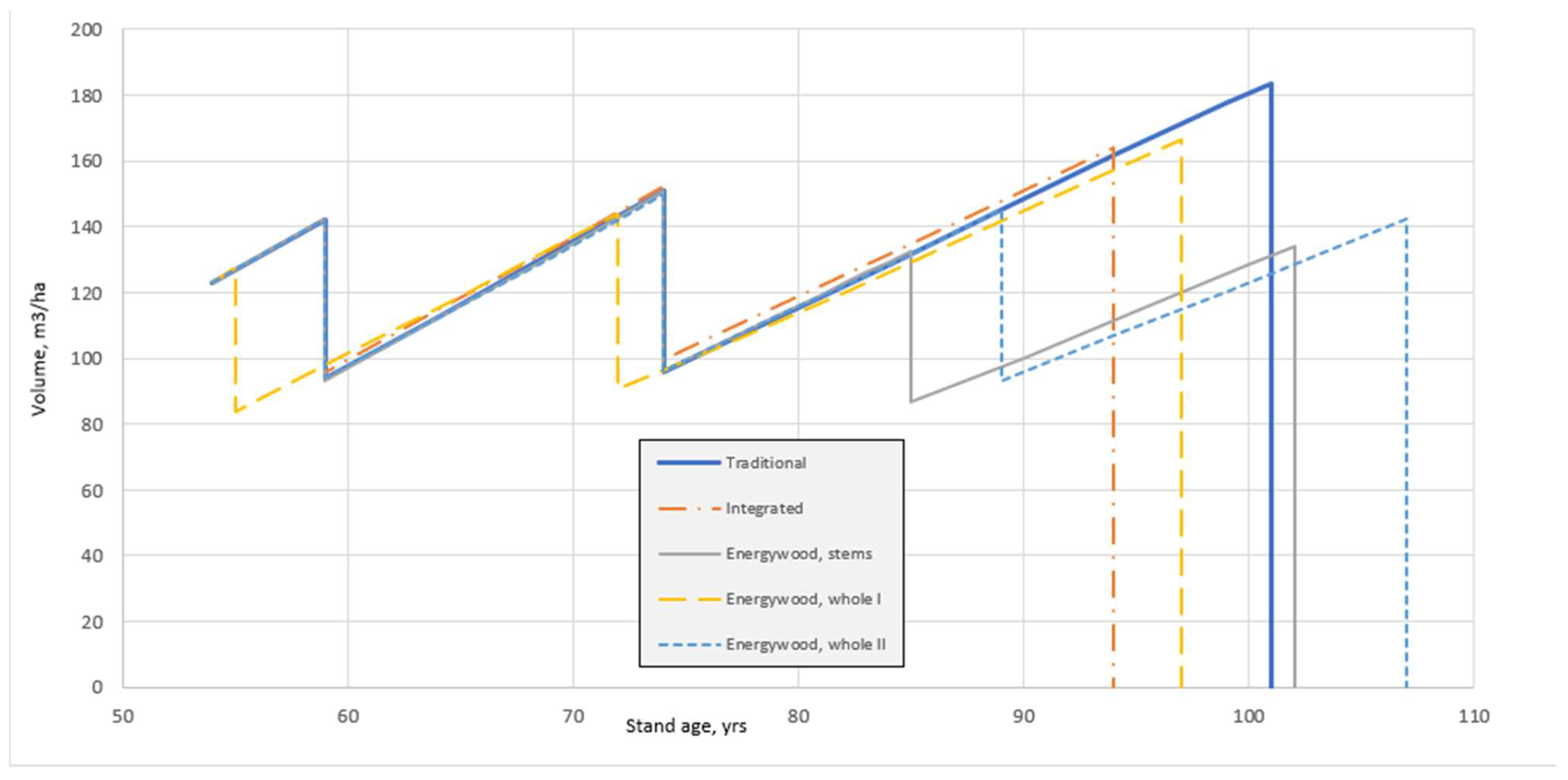 Forests 12 01389 g002