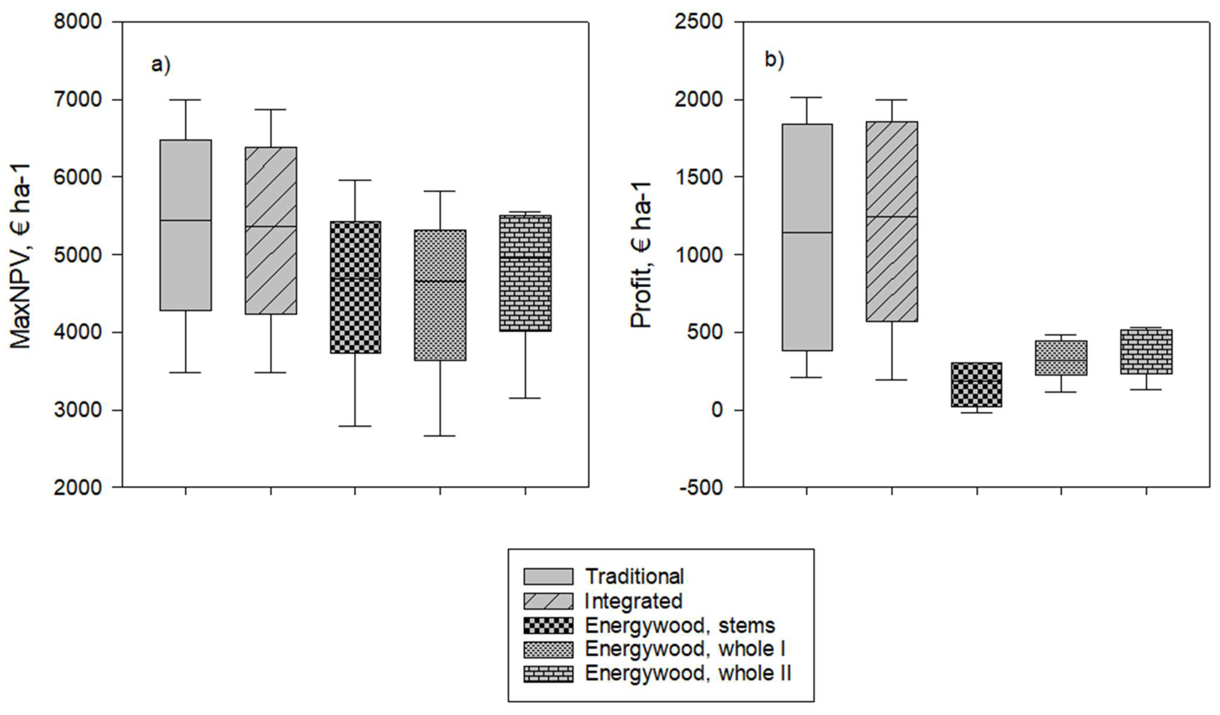 Forests 12 01389 g003