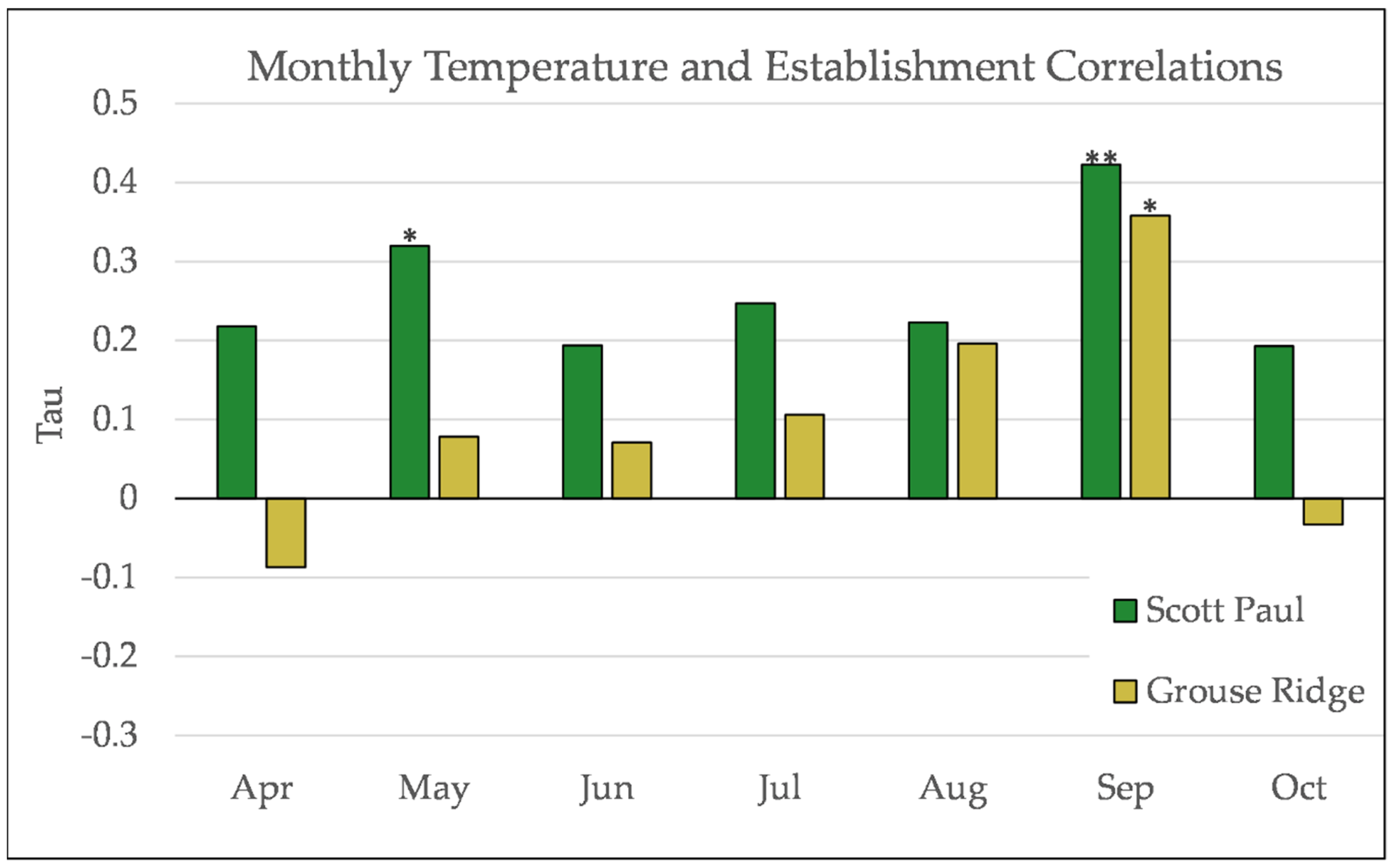 Forests 12 01390 g006 550