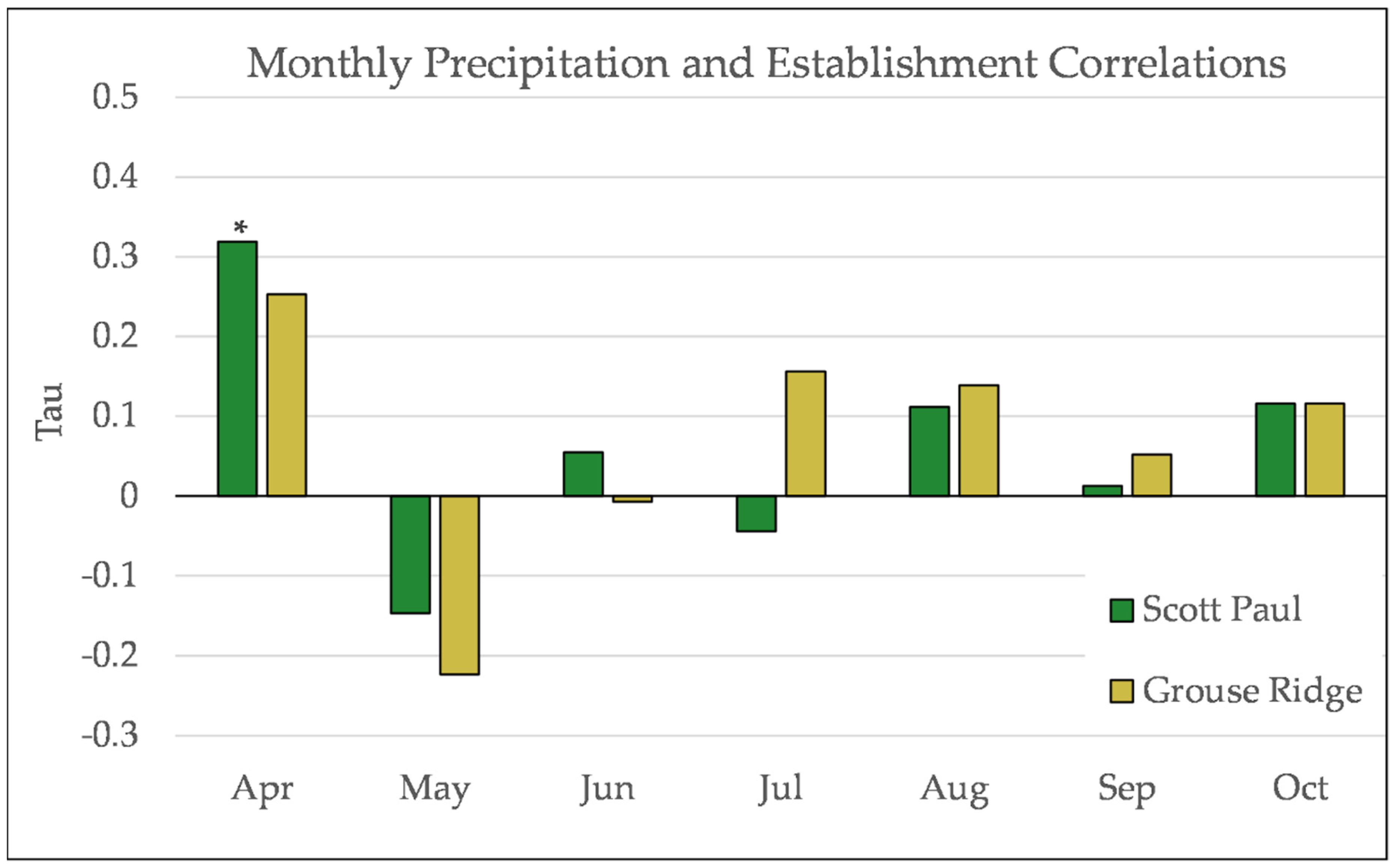 Forests 12 01390 g007 550